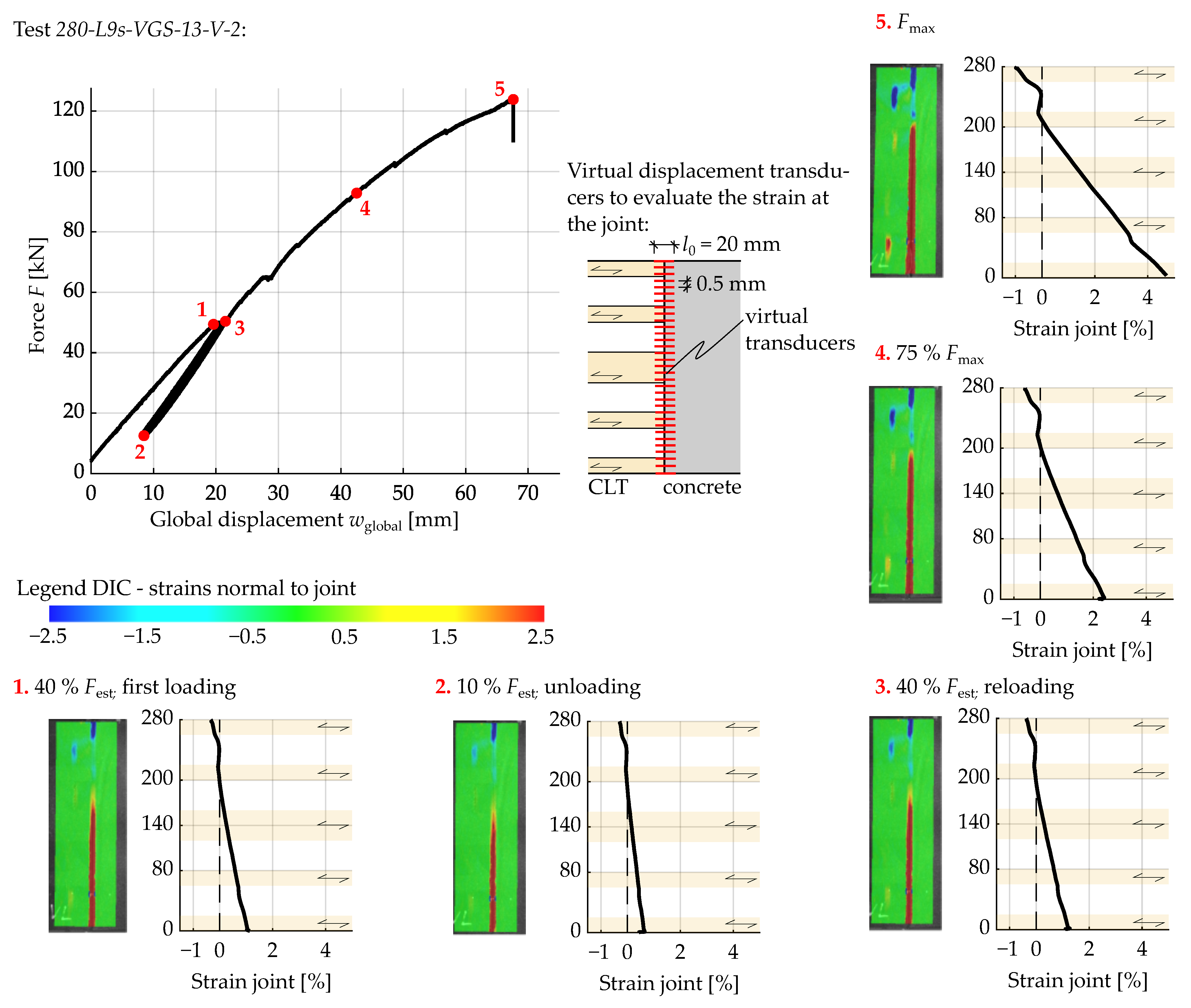 Buildings 13 03004 g011
