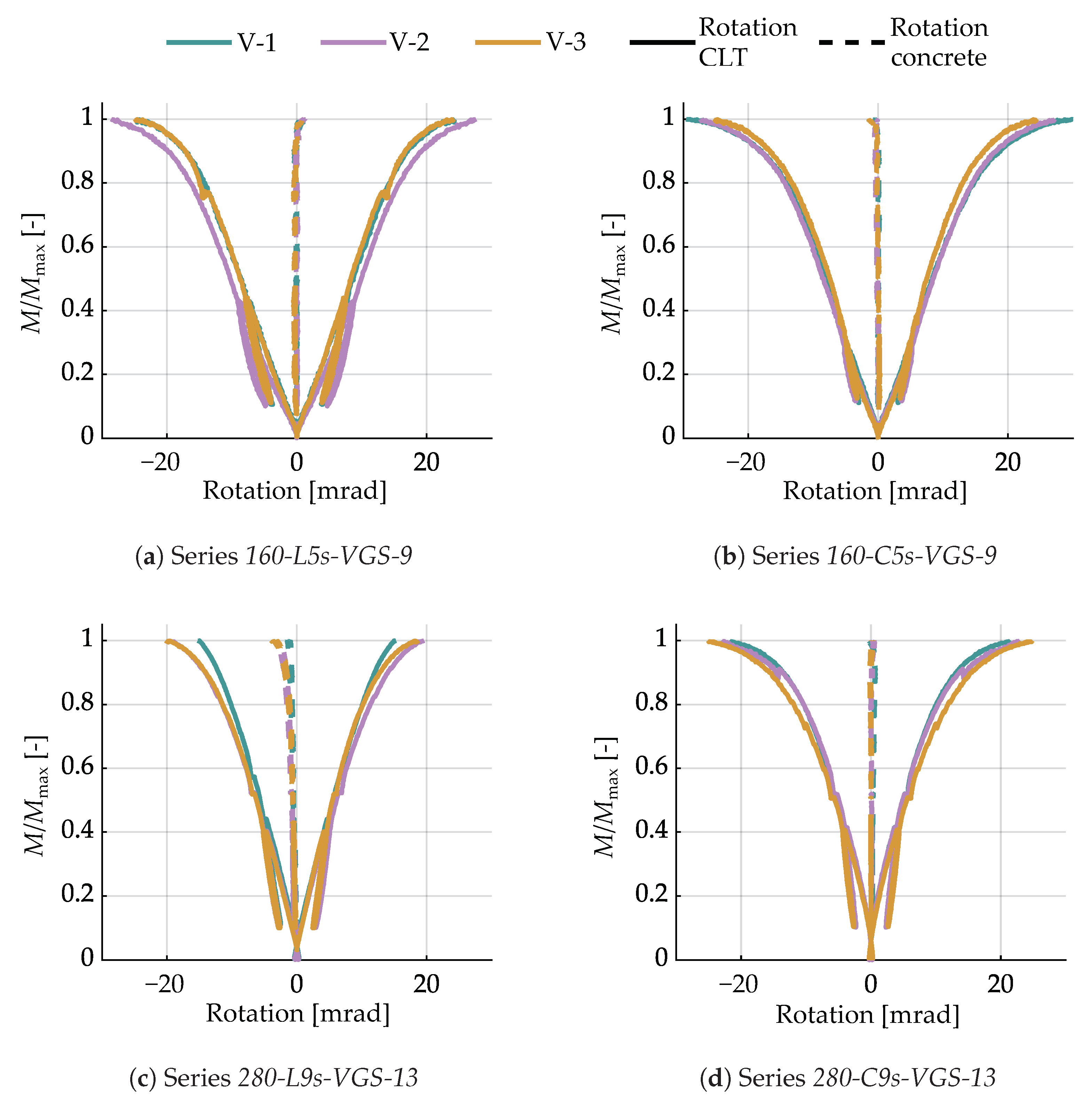 Buildings 13 03004 g014