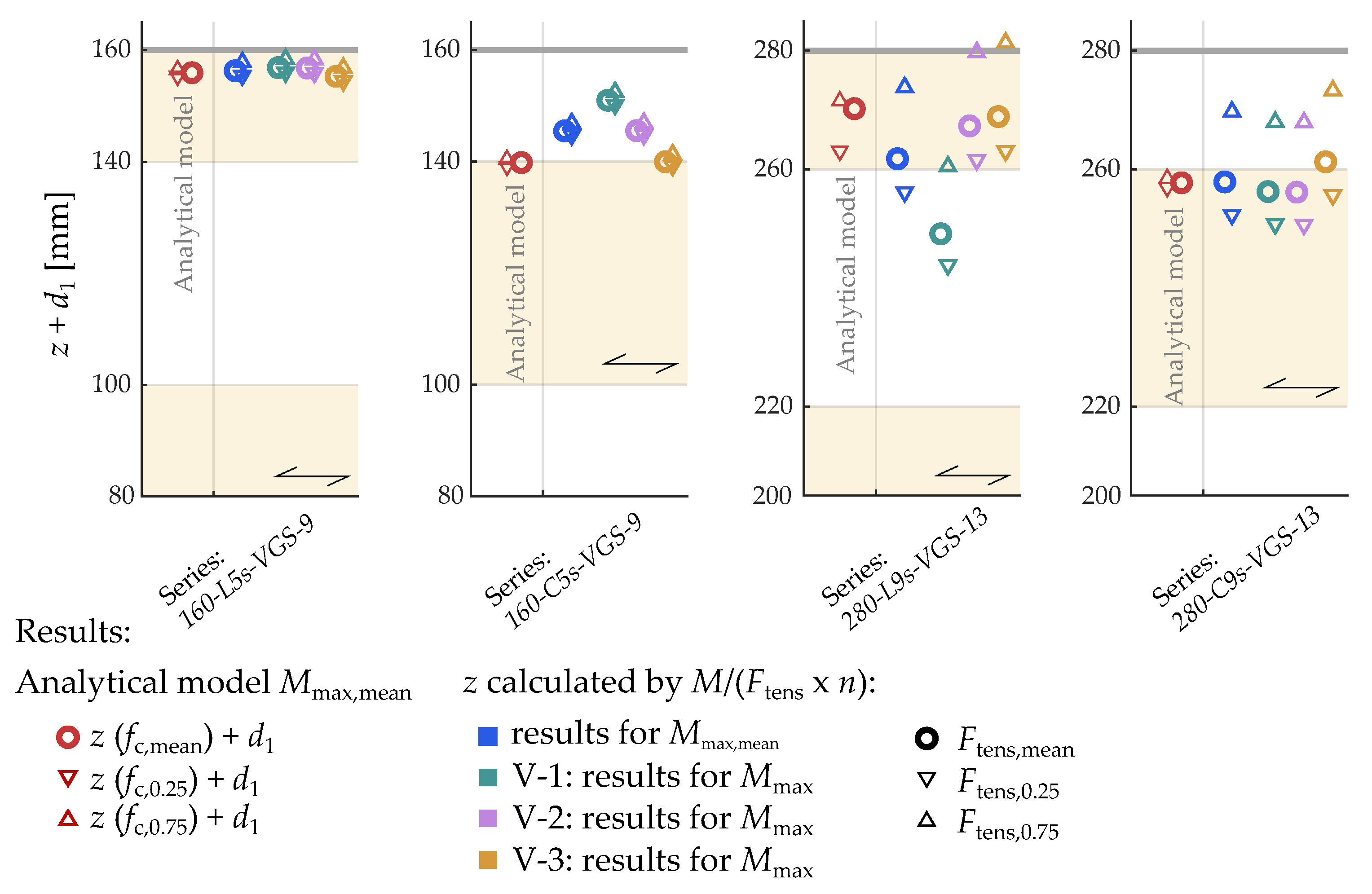 Buildings 13 03004 g017