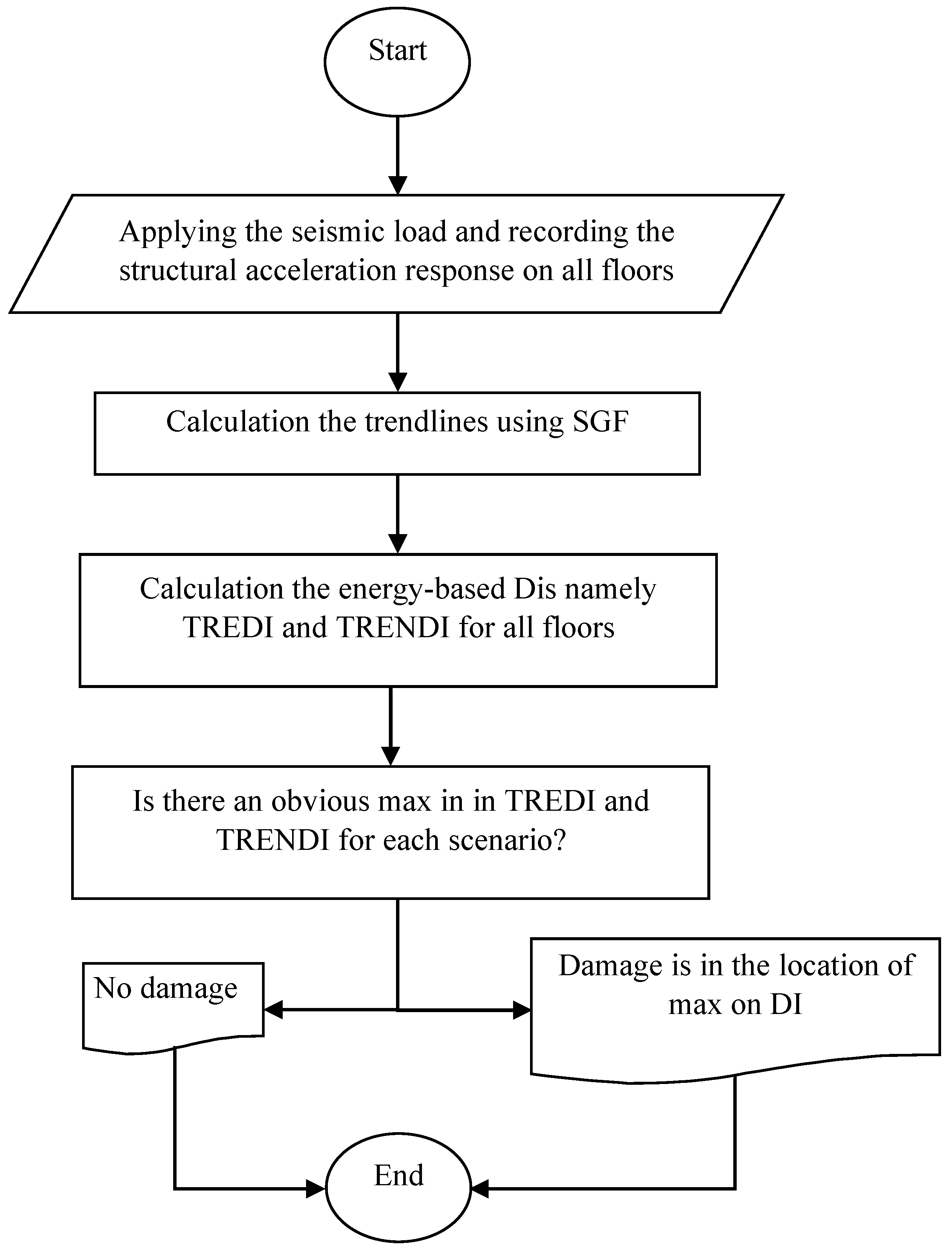 Buildings 13 03007 g001 Buildings 13 03007 g001