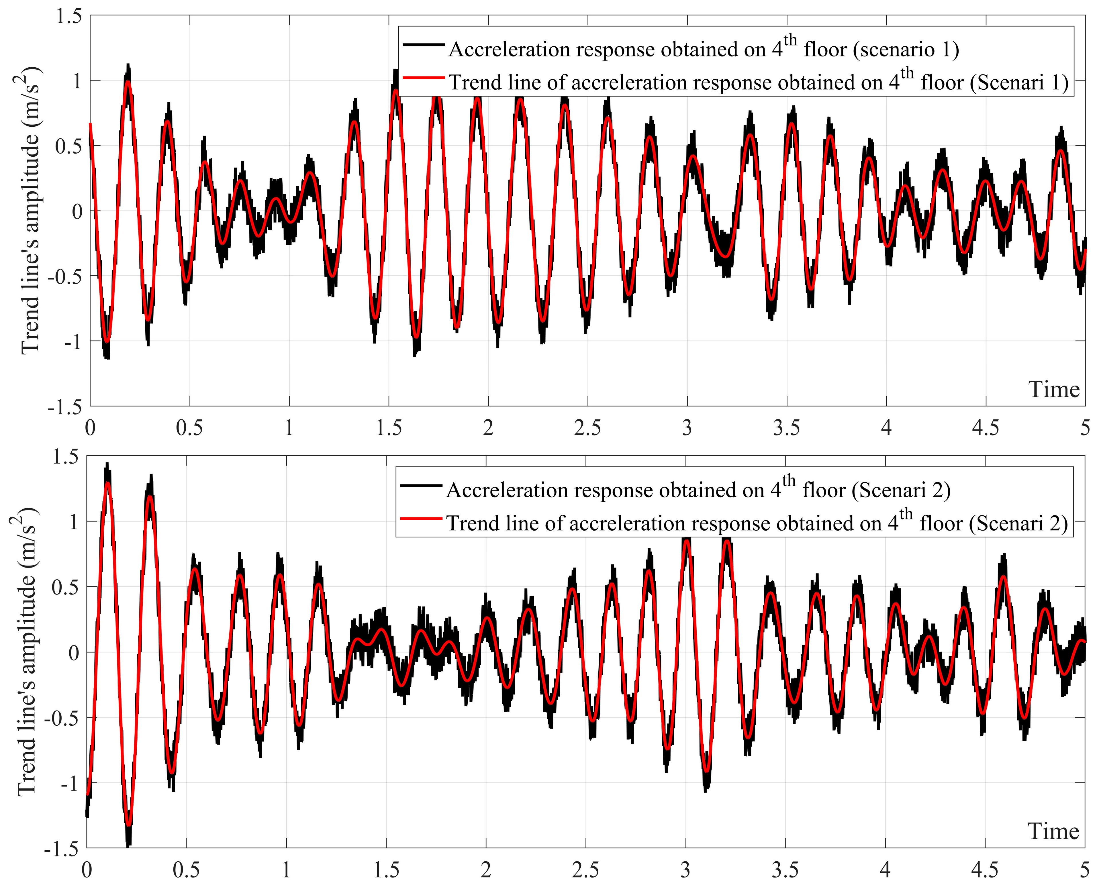 Buildings 13 03007 g006 Buildings 13 03007 g006