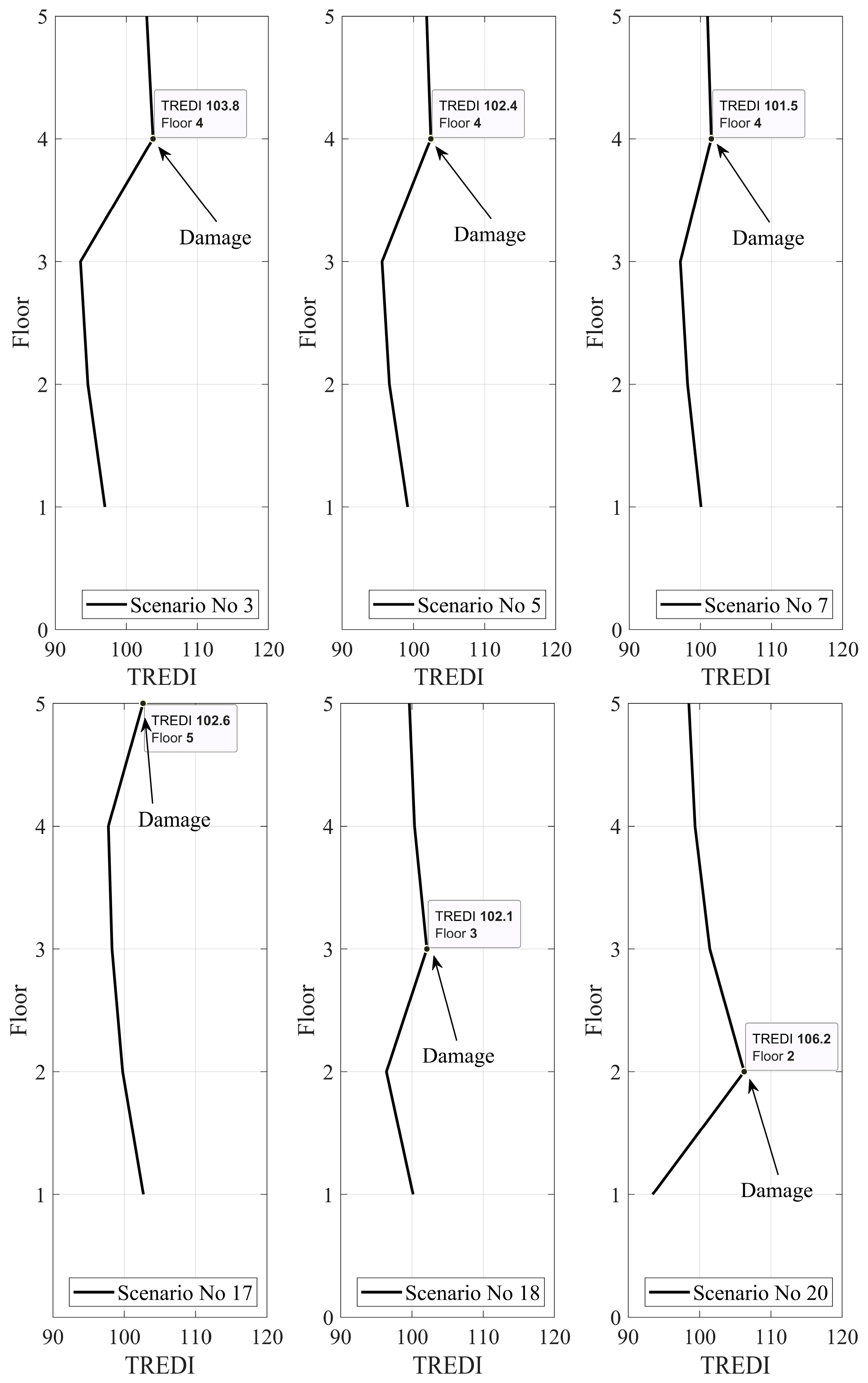 Buildings 13 03007 g007 Buildings 13 03007 g007