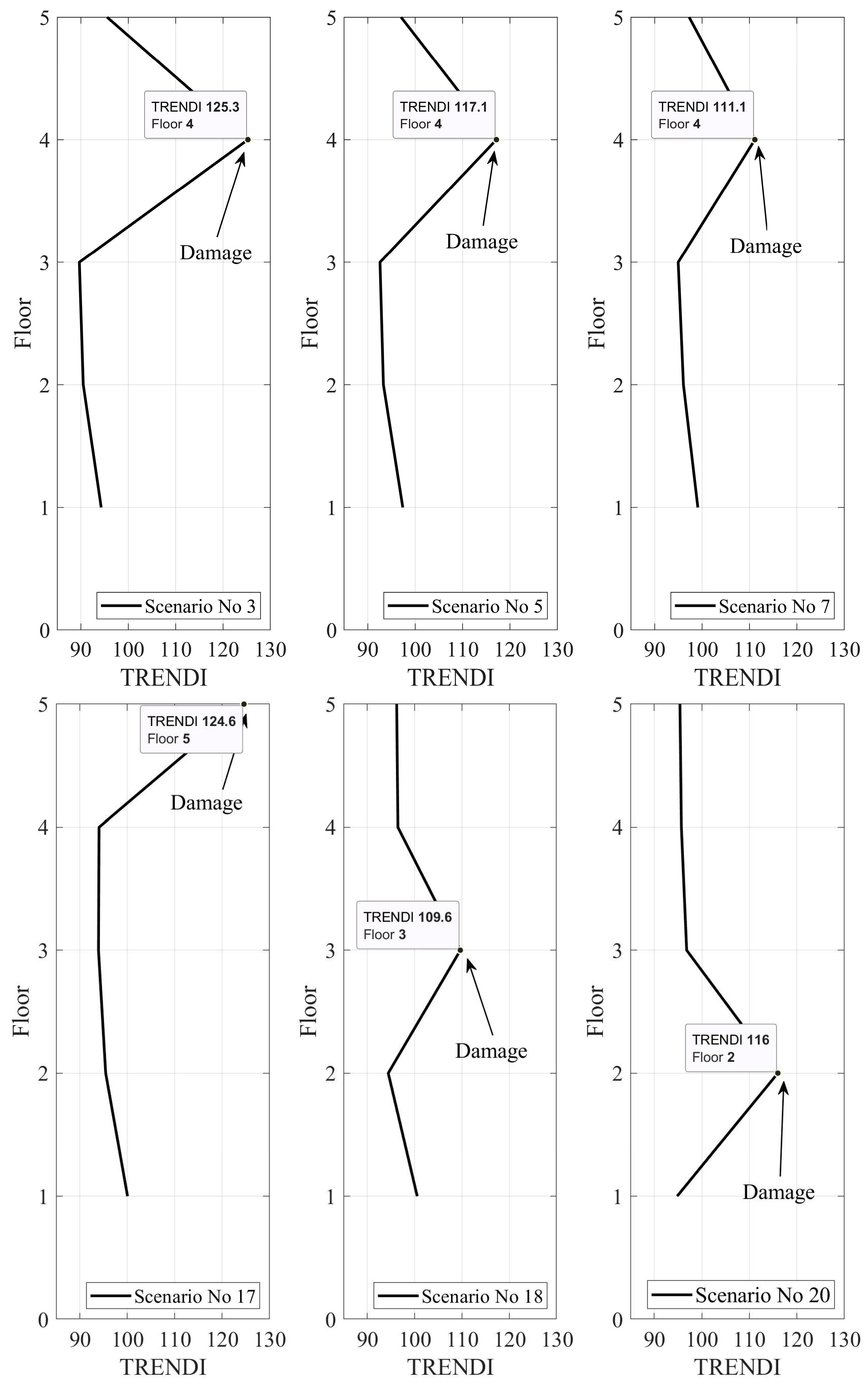 Buildings 13 03007 g008 Buildings 13 03007 g008