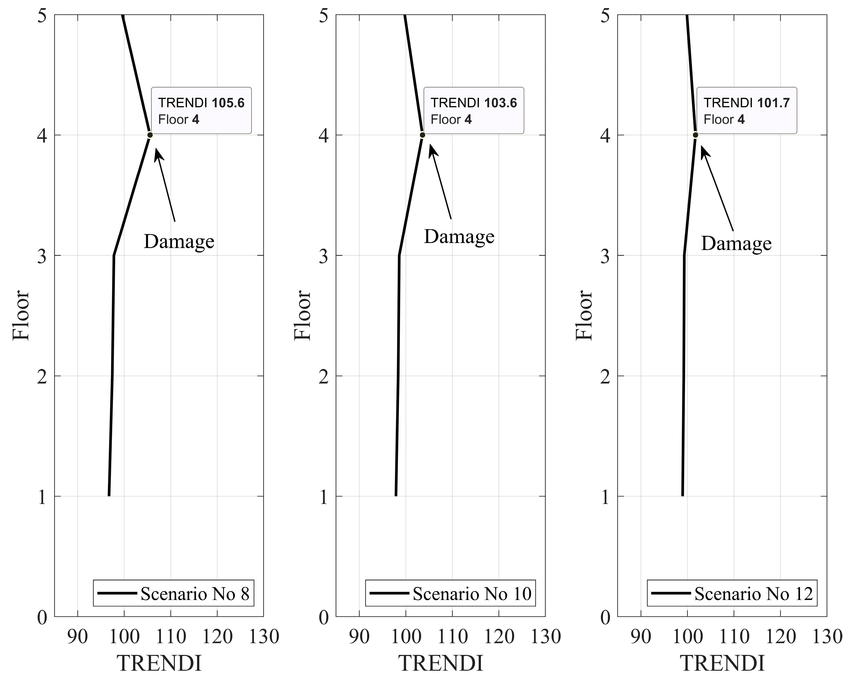 Buildings 13 03007 g010 Buildings 13 03007 g010