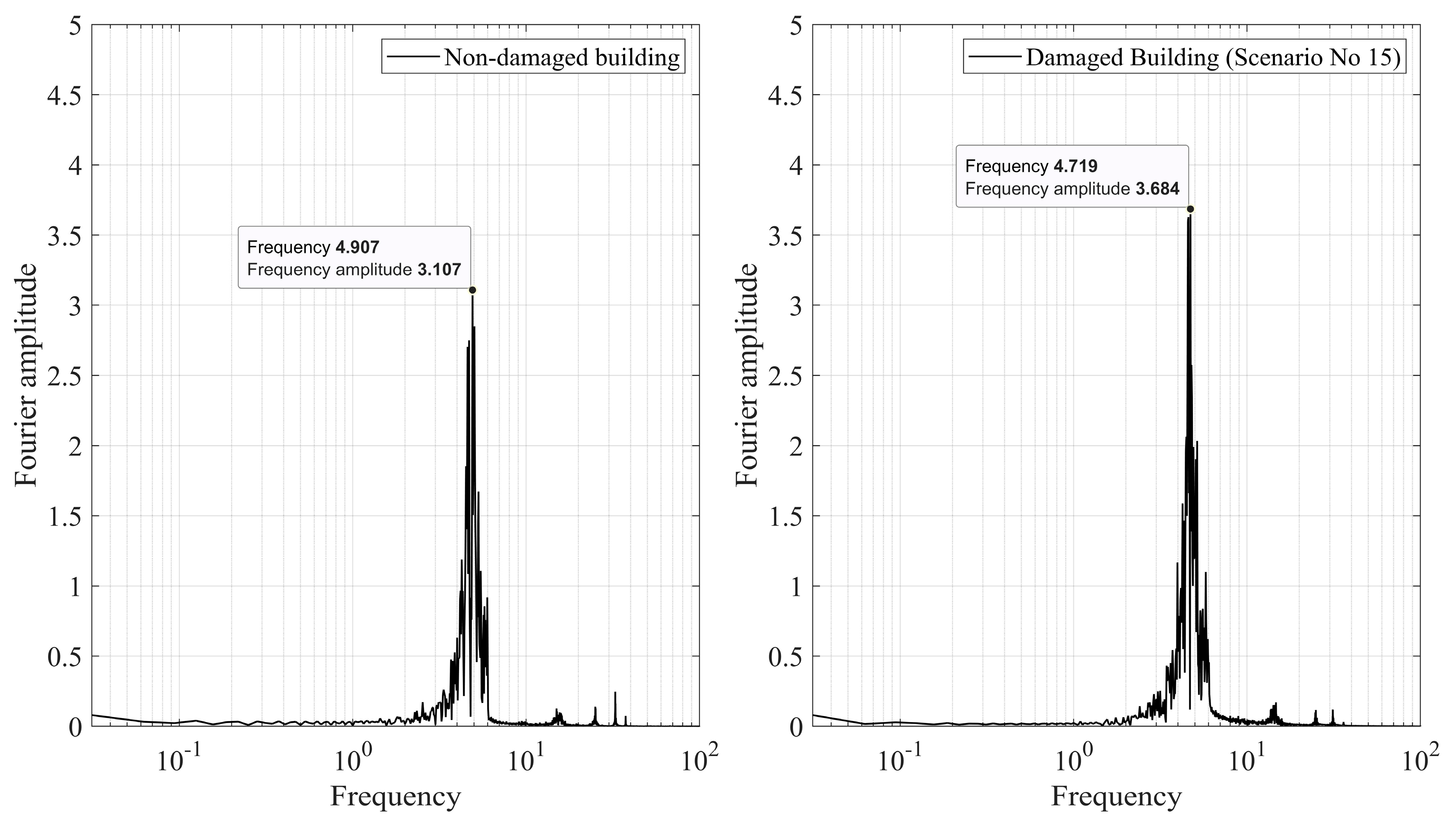 Buildings 13 03007 g012 Buildings 13 03007 g012