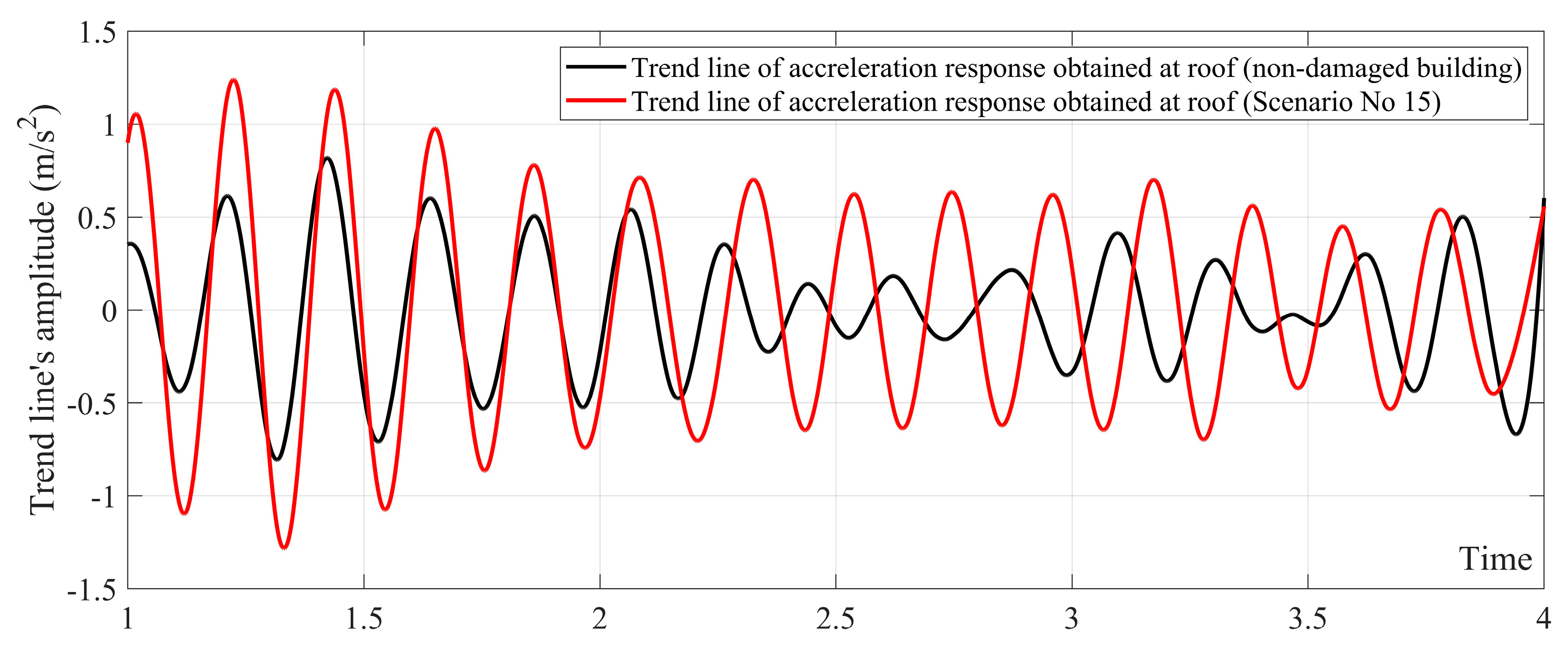Buildings 13 03007 g013 Buildings 13 03007 g013