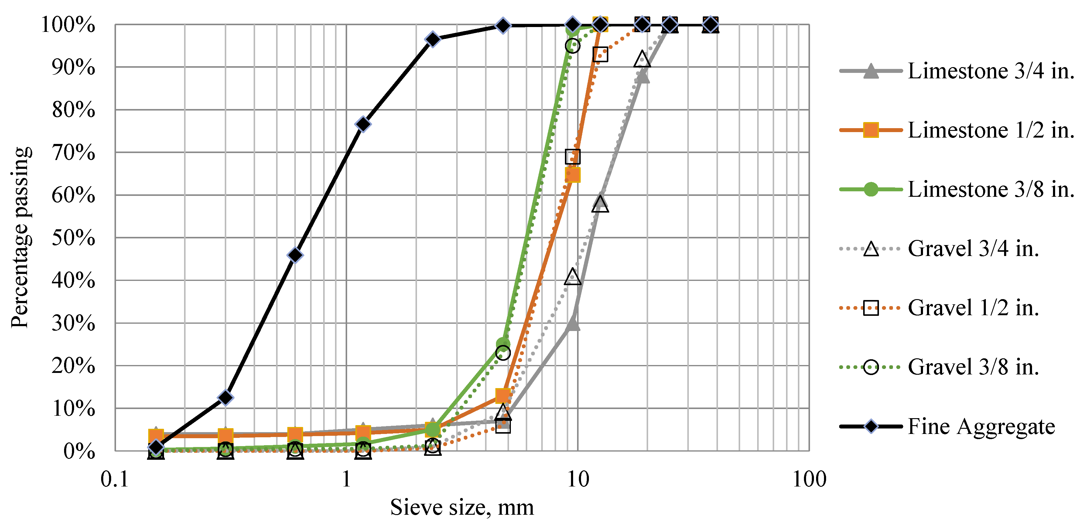 Buildings 13 03009 g001