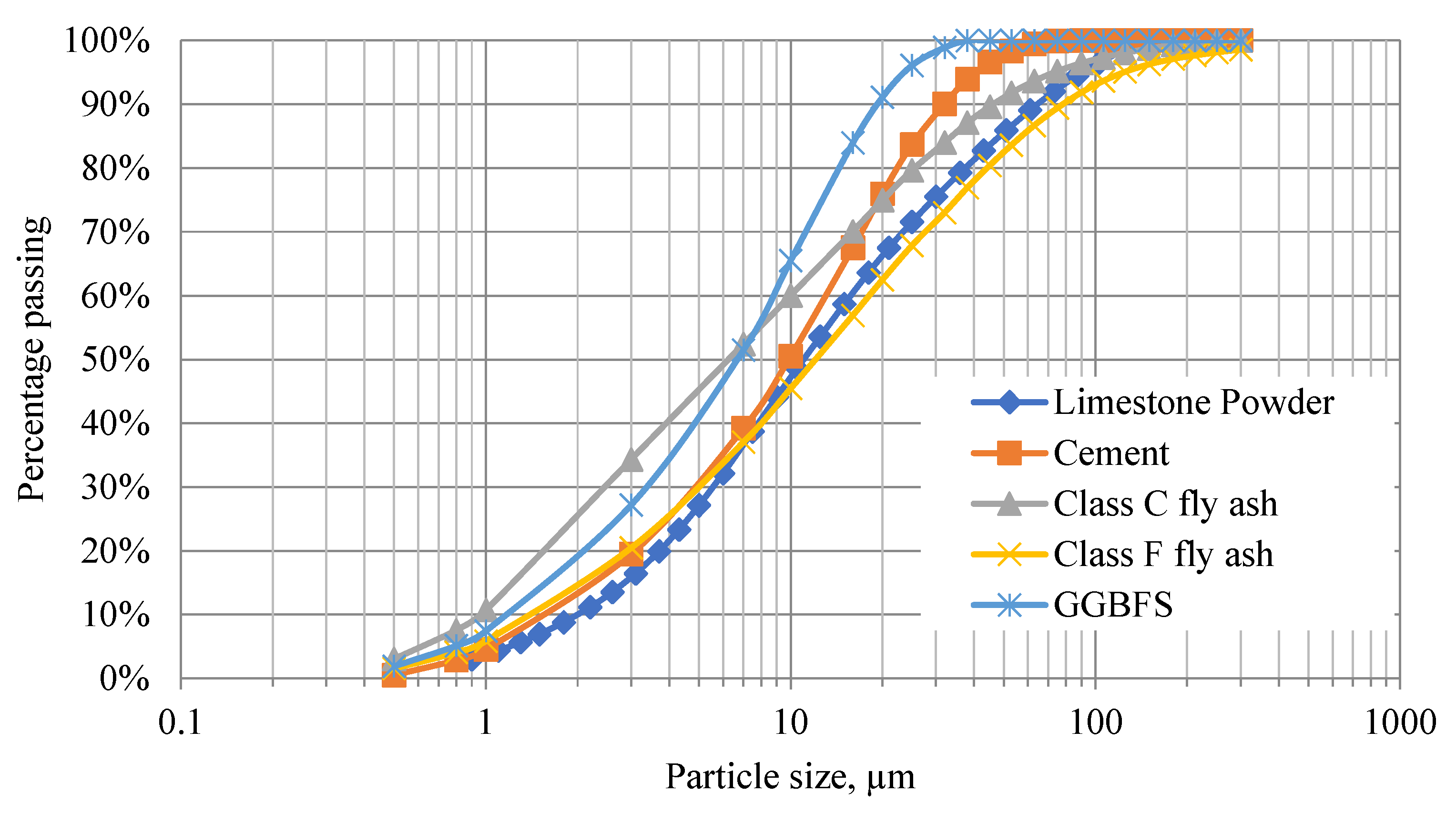 Buildings 13 03009 g002