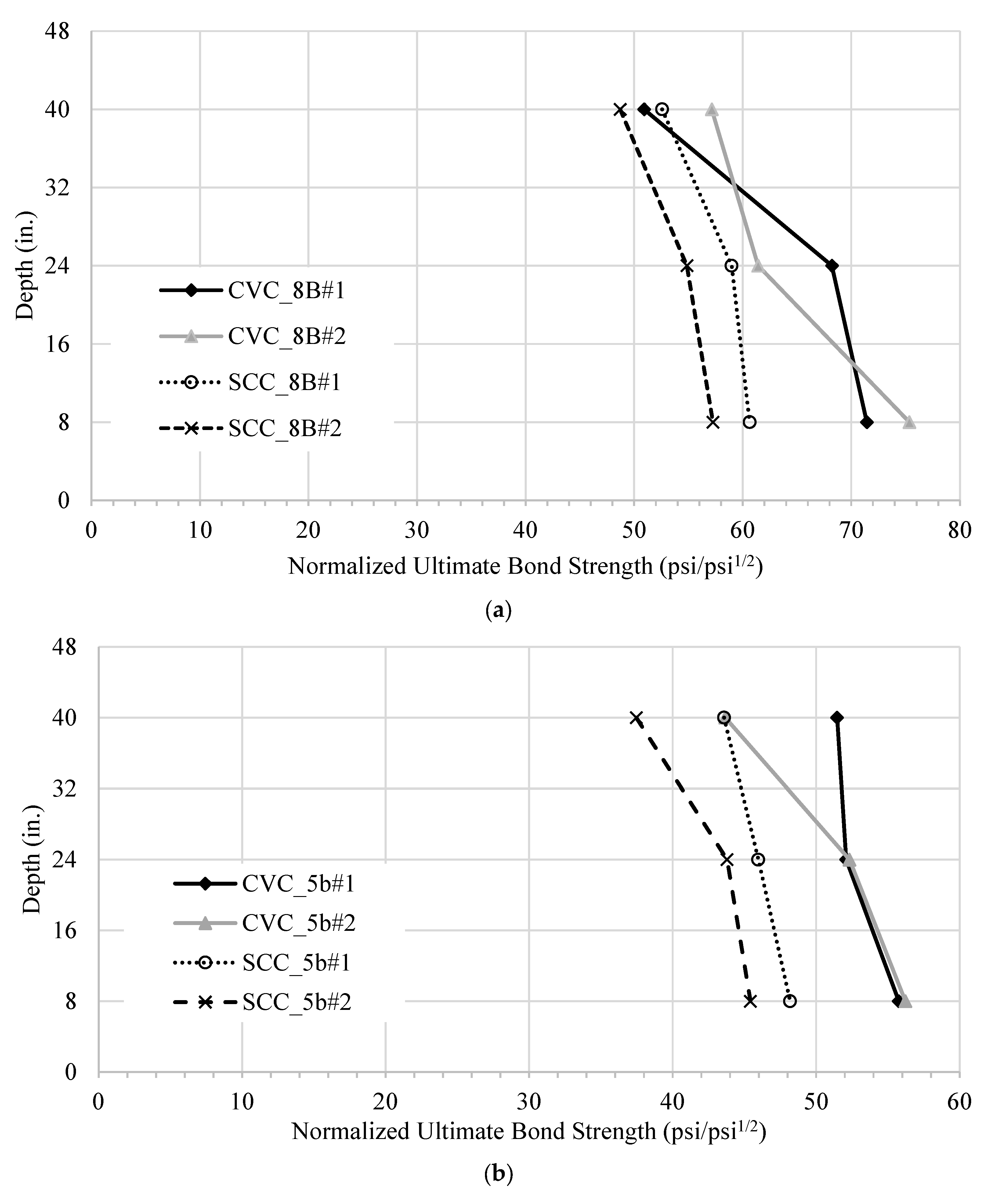Buildings 13 03009 g013a