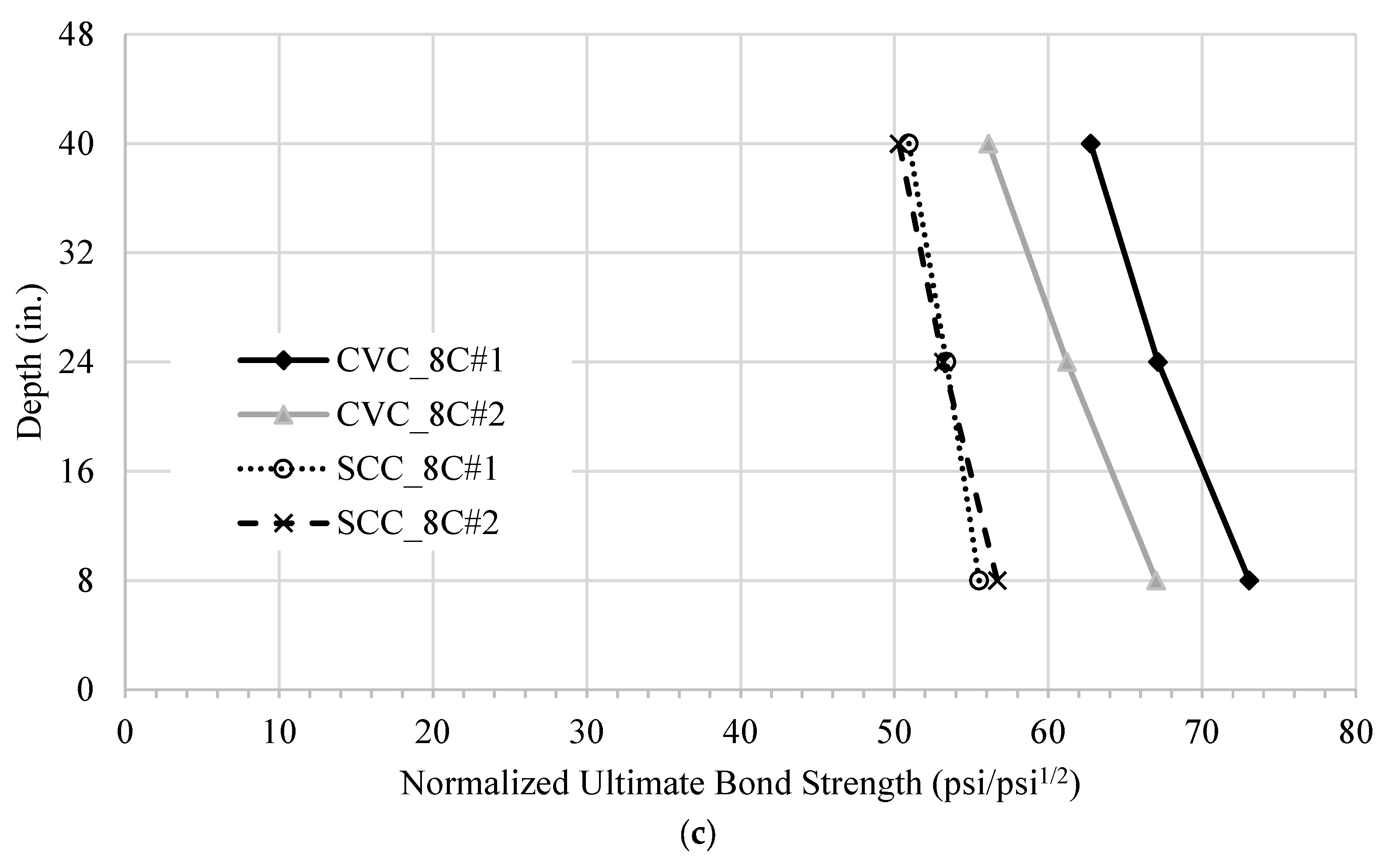 Buildings 13 03009 g013b