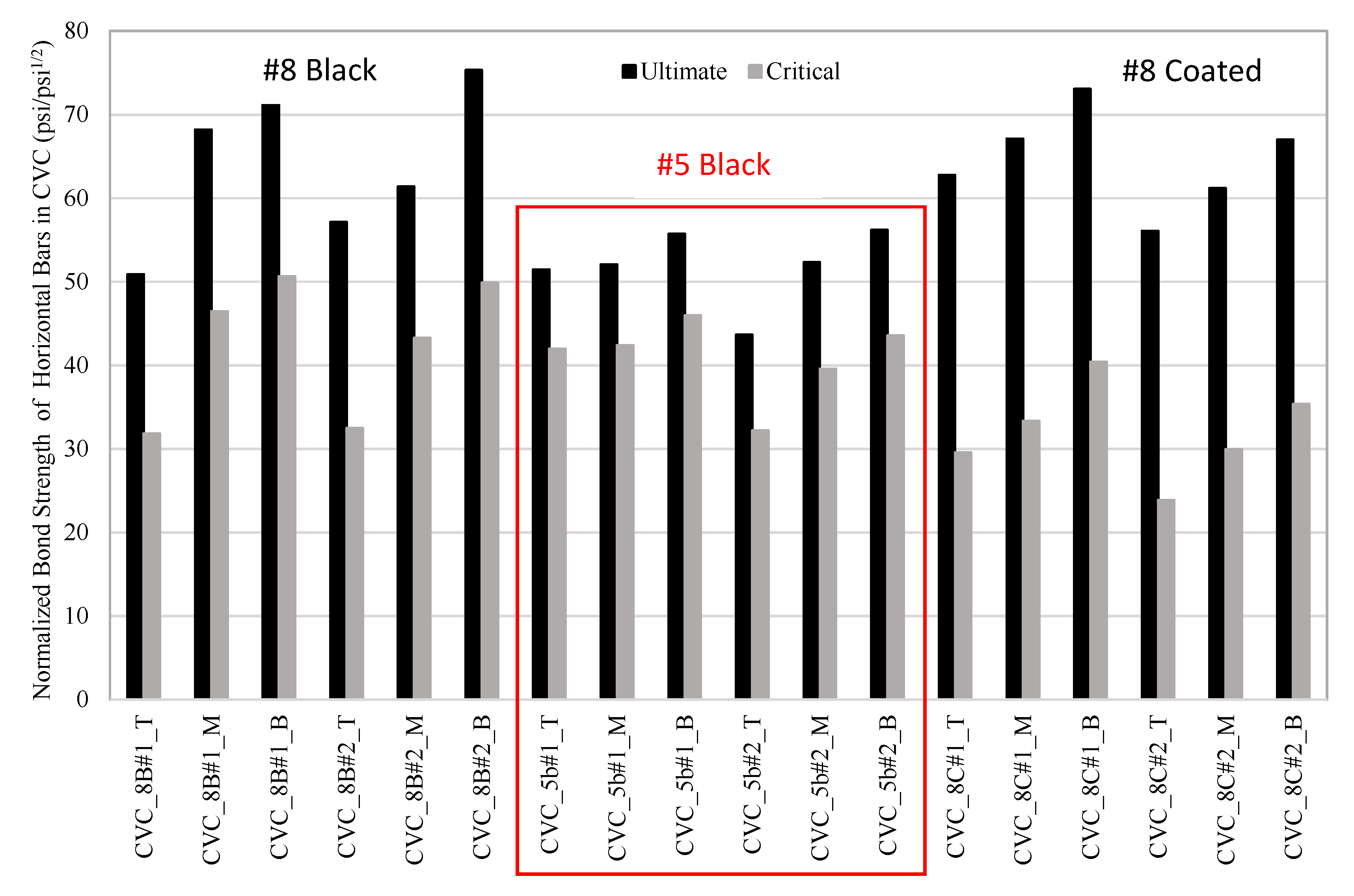 Buildings 13 03009 g016