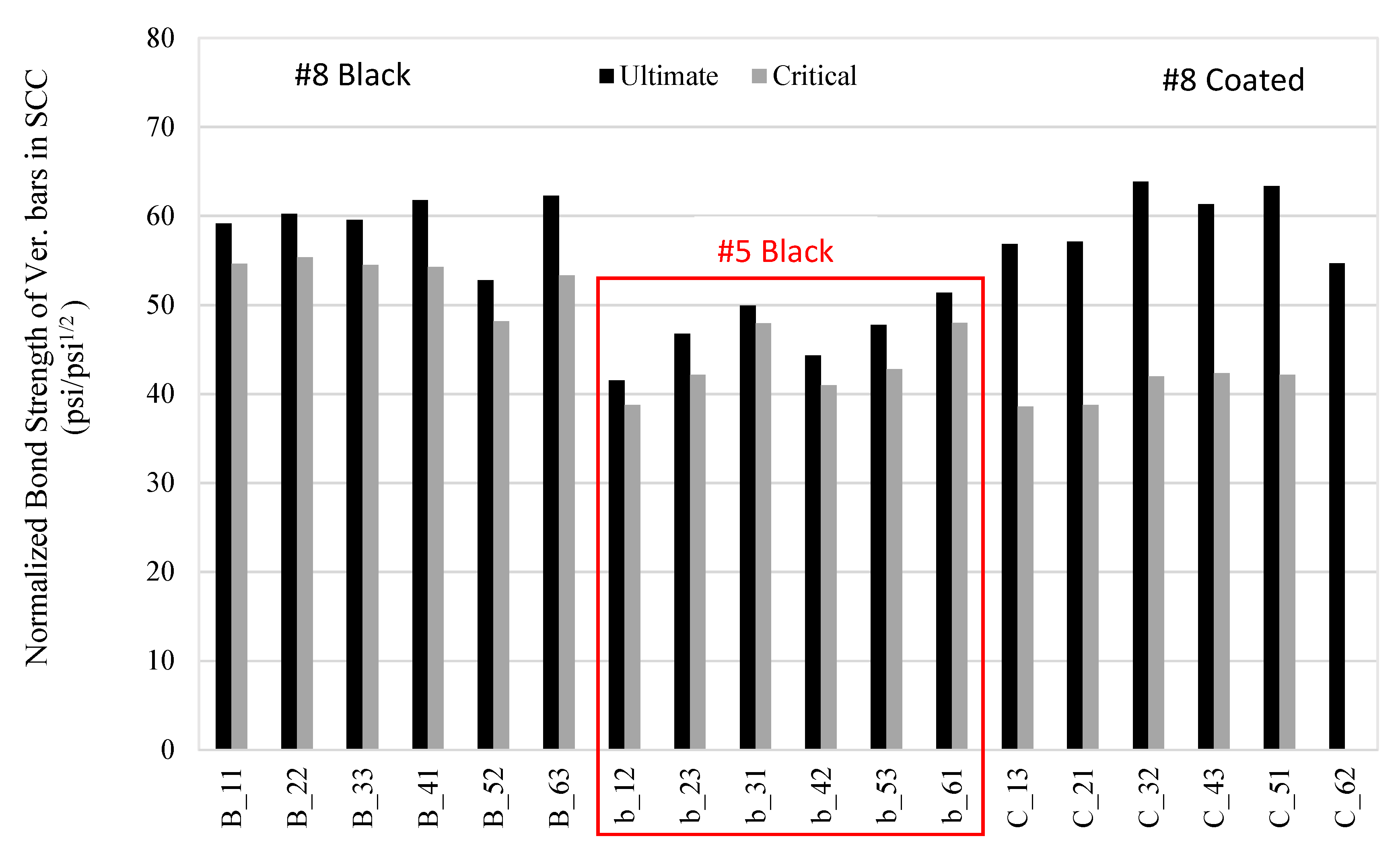 Buildings 13 03009 g021