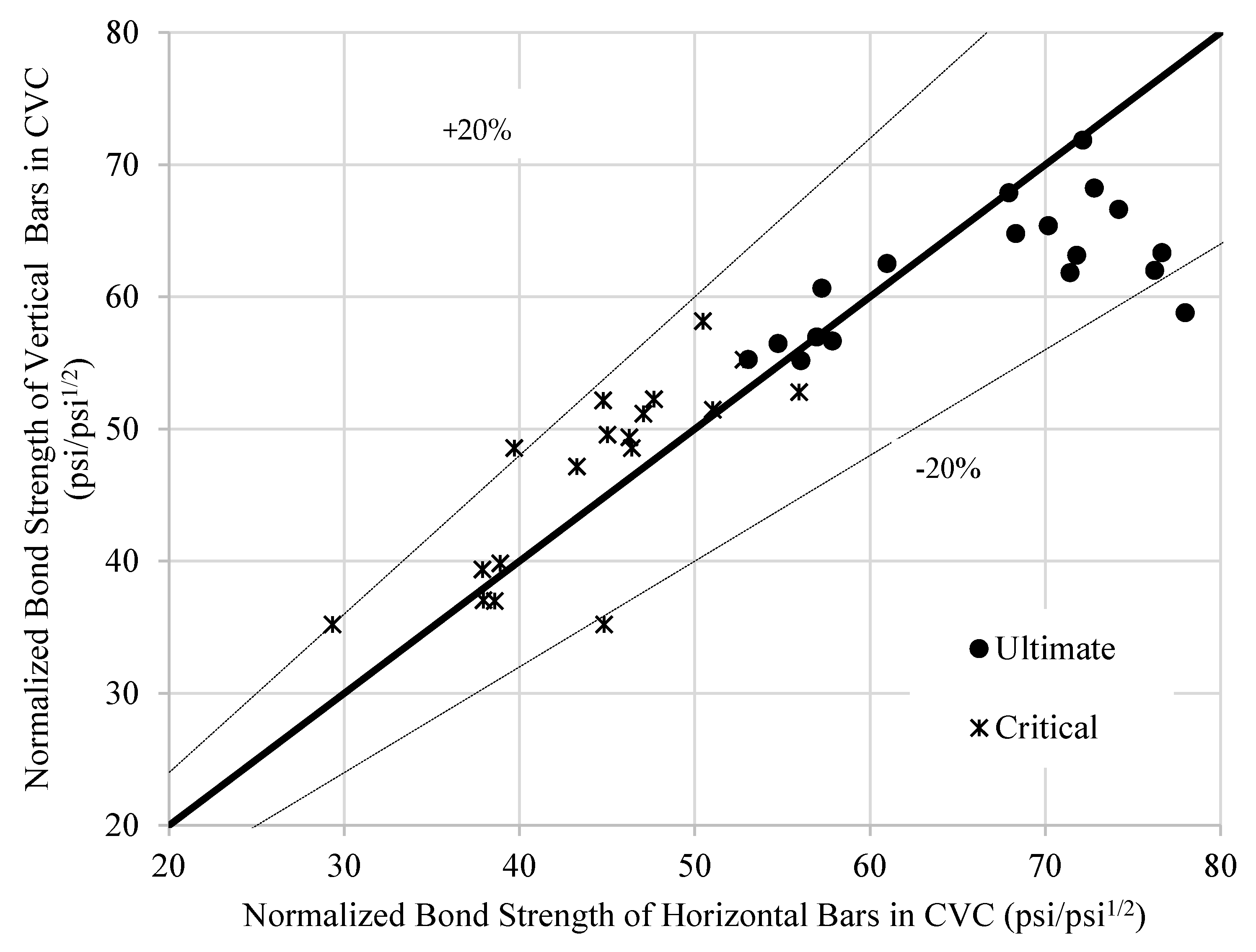 Buildings 13 03009 g022
