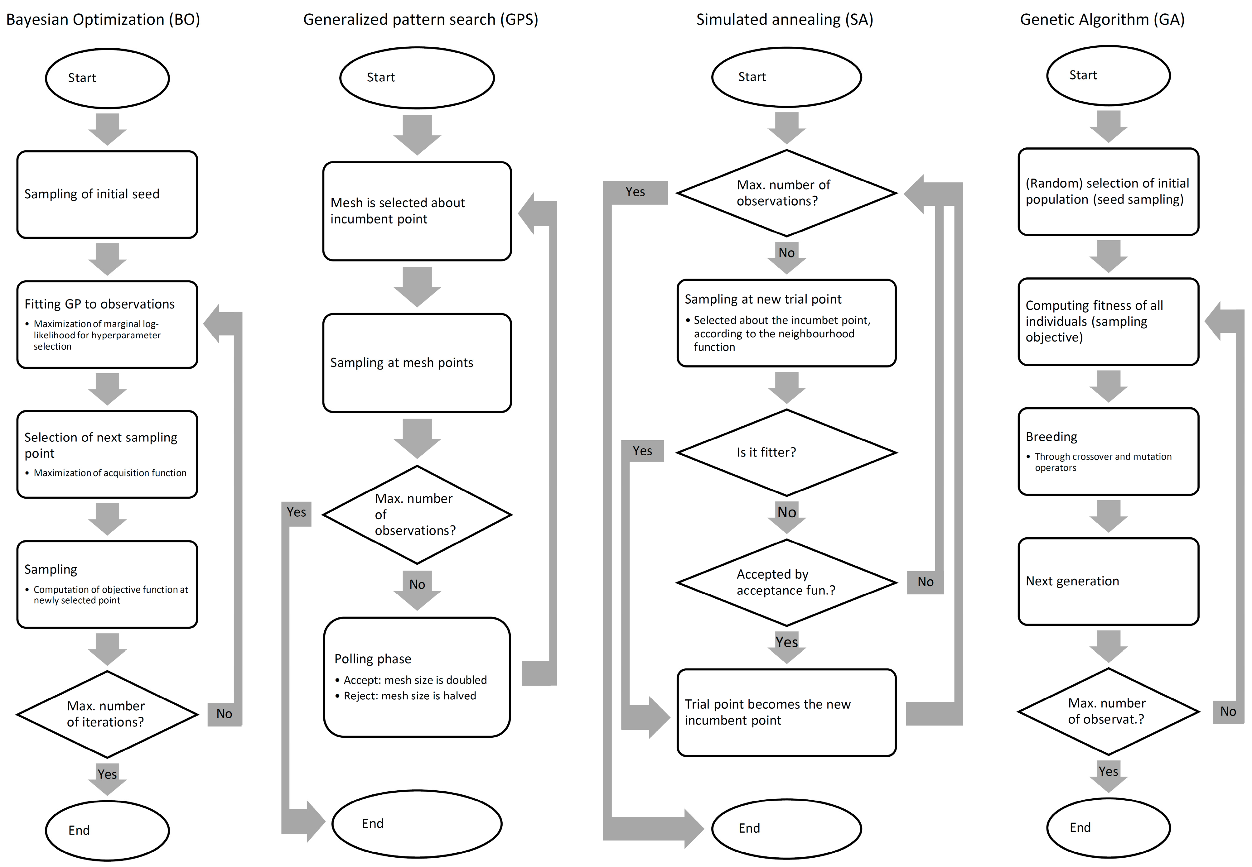 Buildings 13 03010 g001