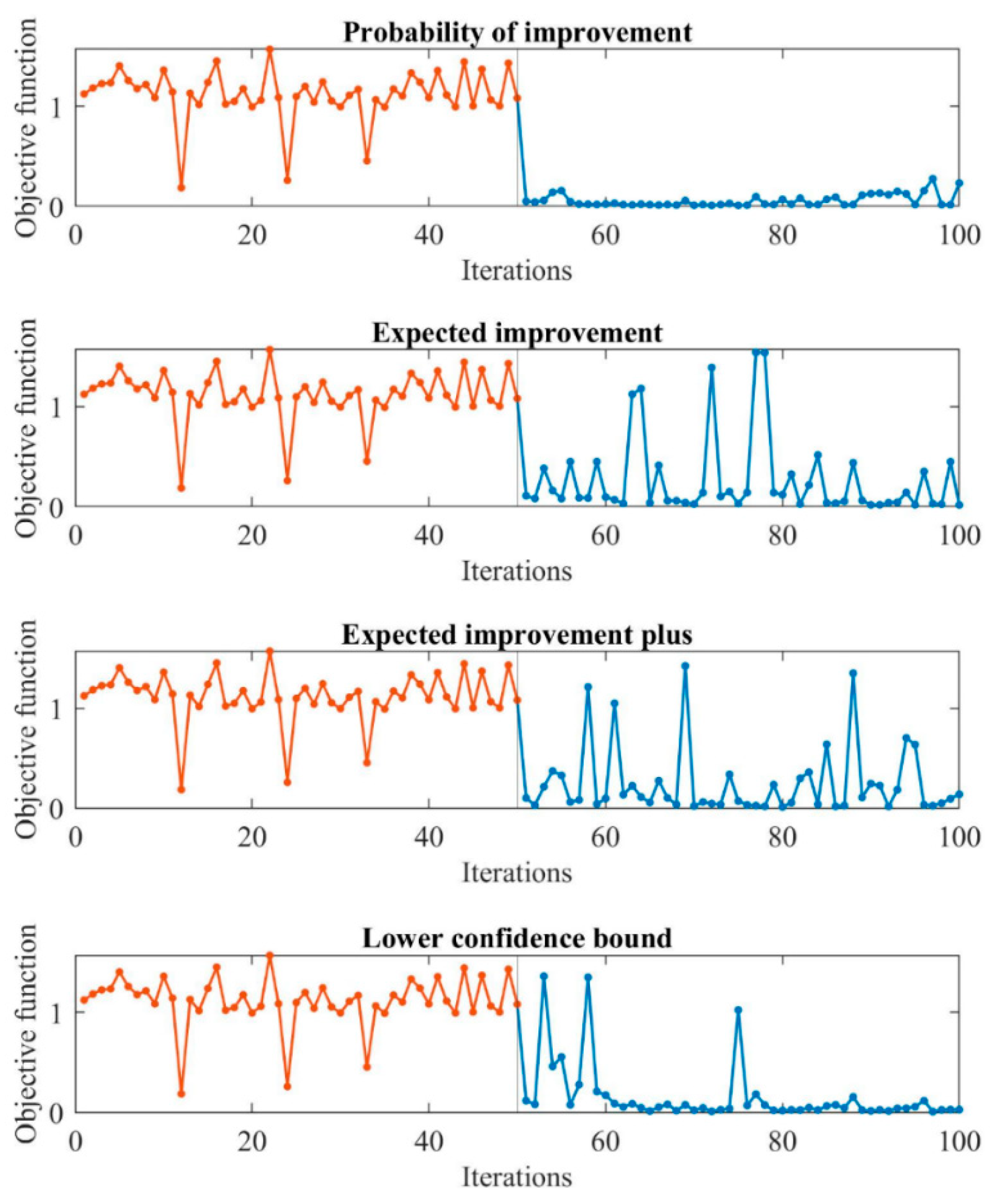Buildings 13 03010 g007