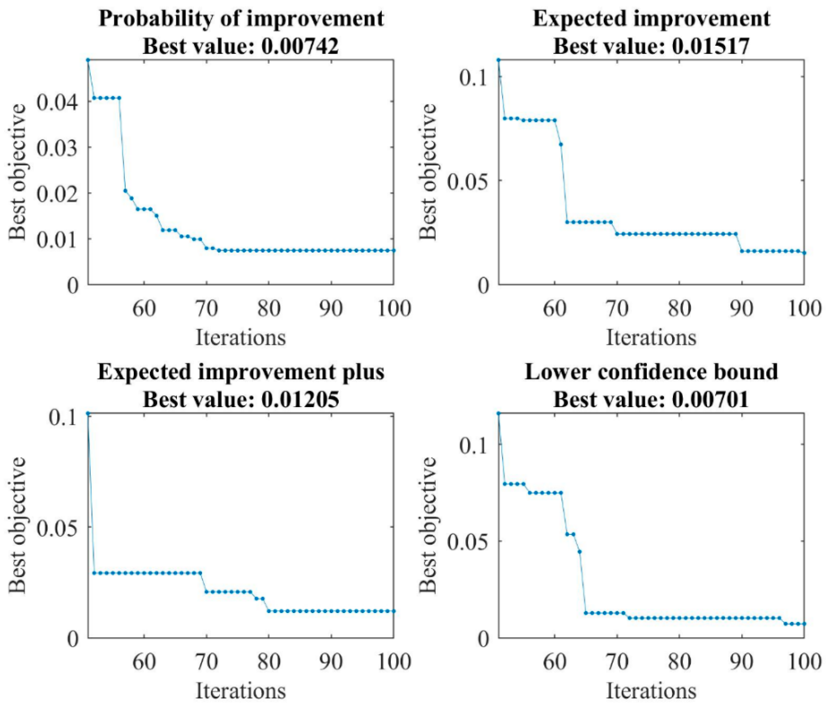 Buildings 13 03010 g008