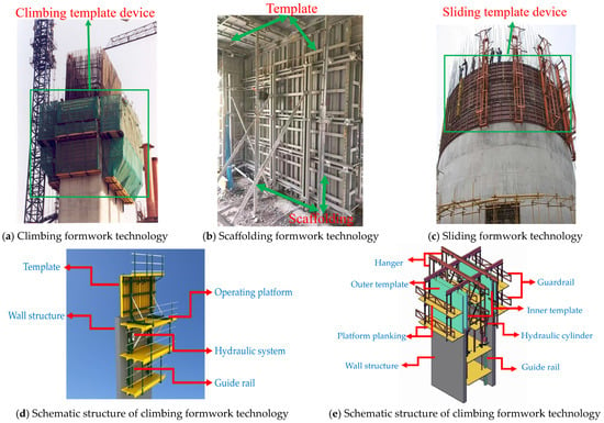 Railway engineering - Designing Buildings