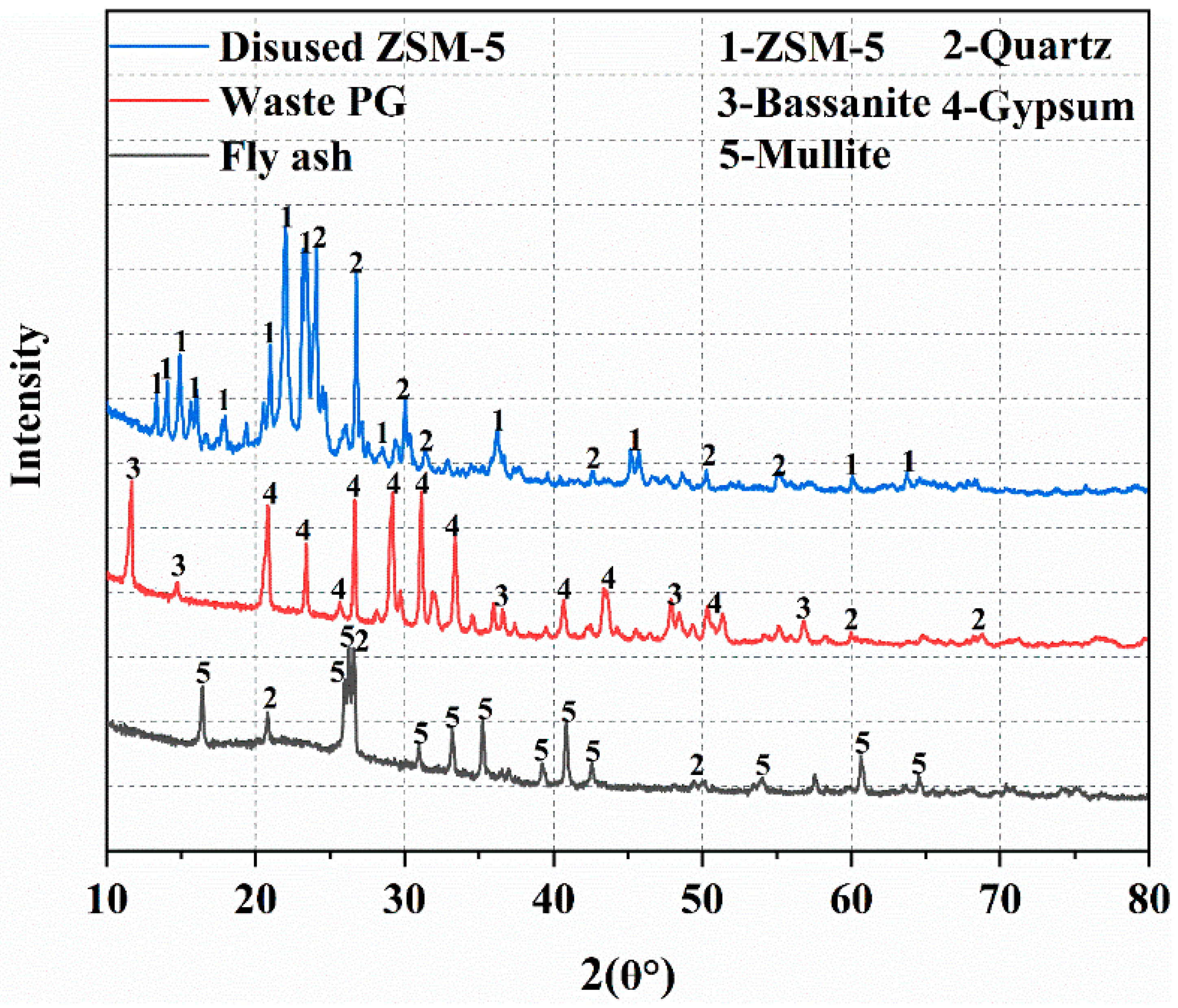 Buildings 13 03012 g002