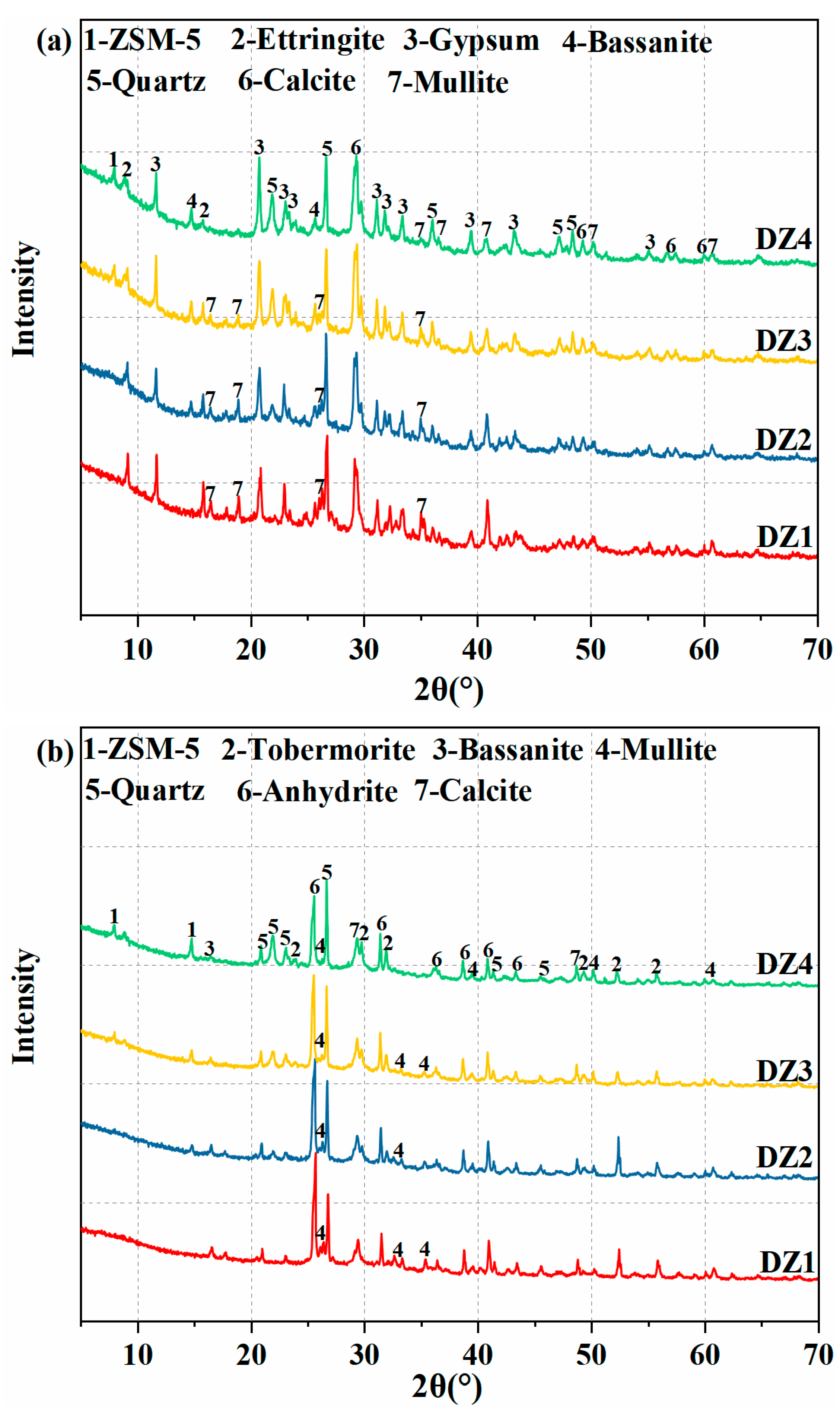 Buildings 13 03012 g003