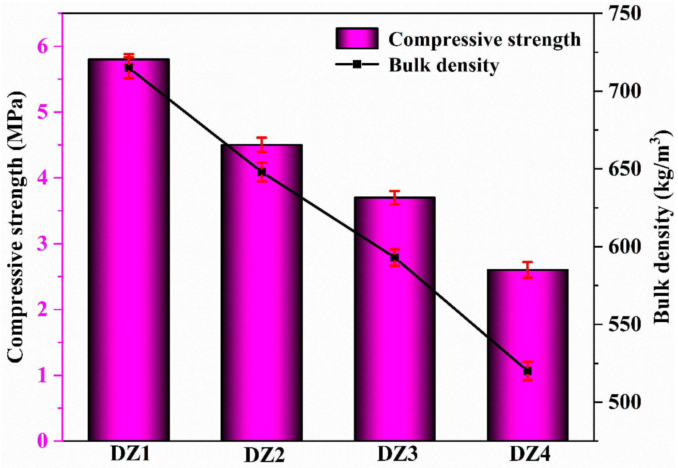 Buildings 13 03012 g005