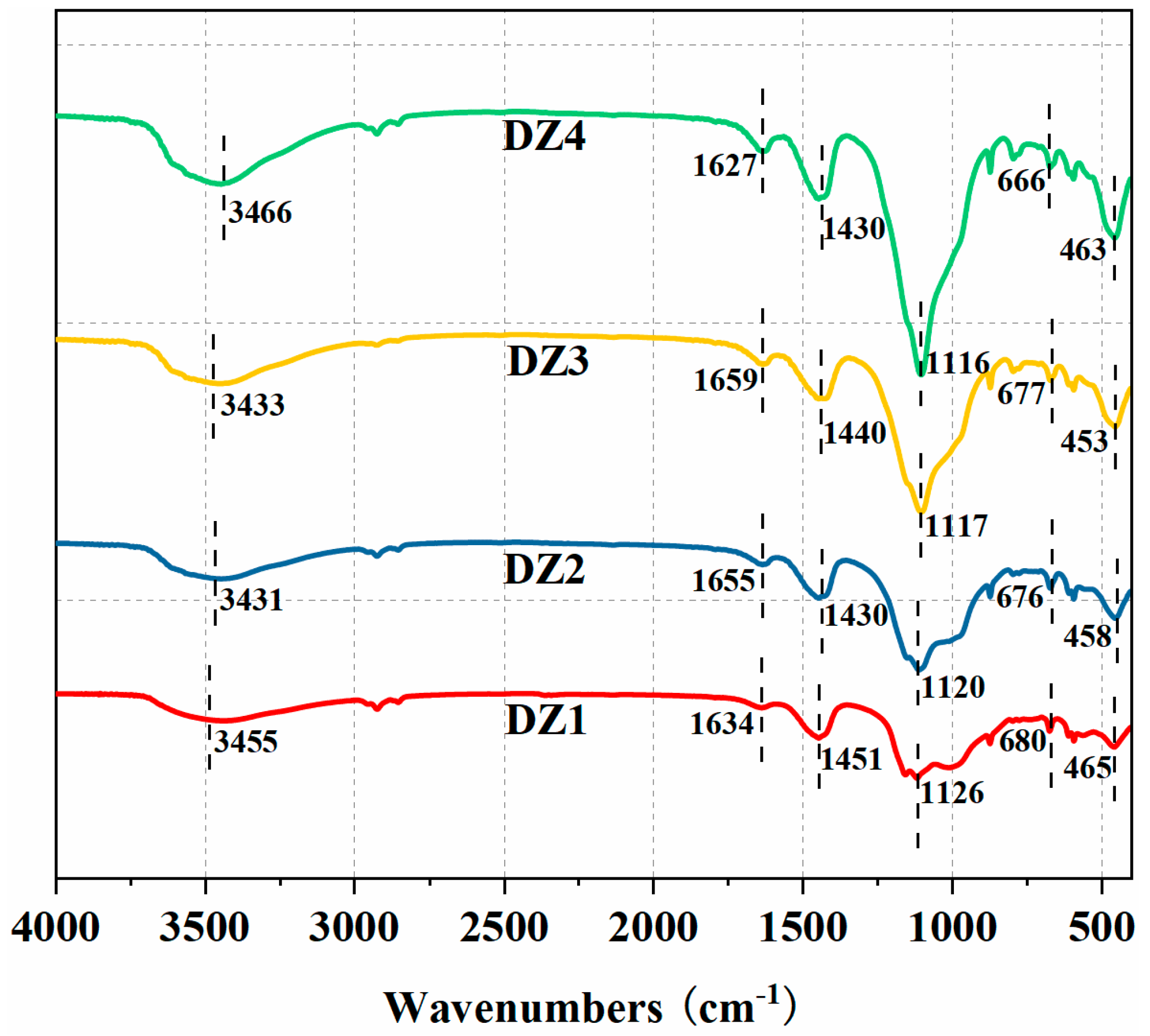 Buildings 13 03012 g006