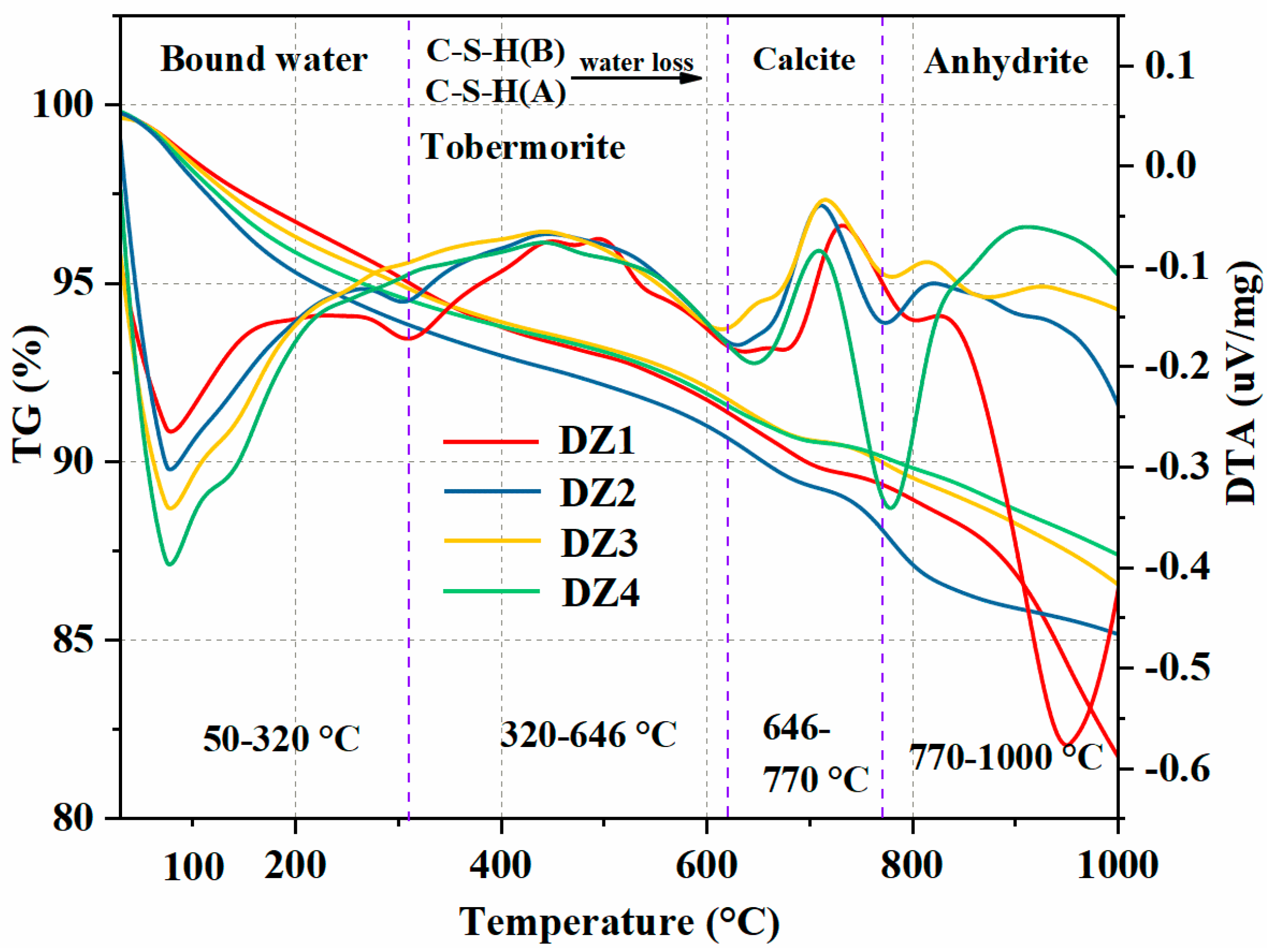 Buildings 13 03012 g007