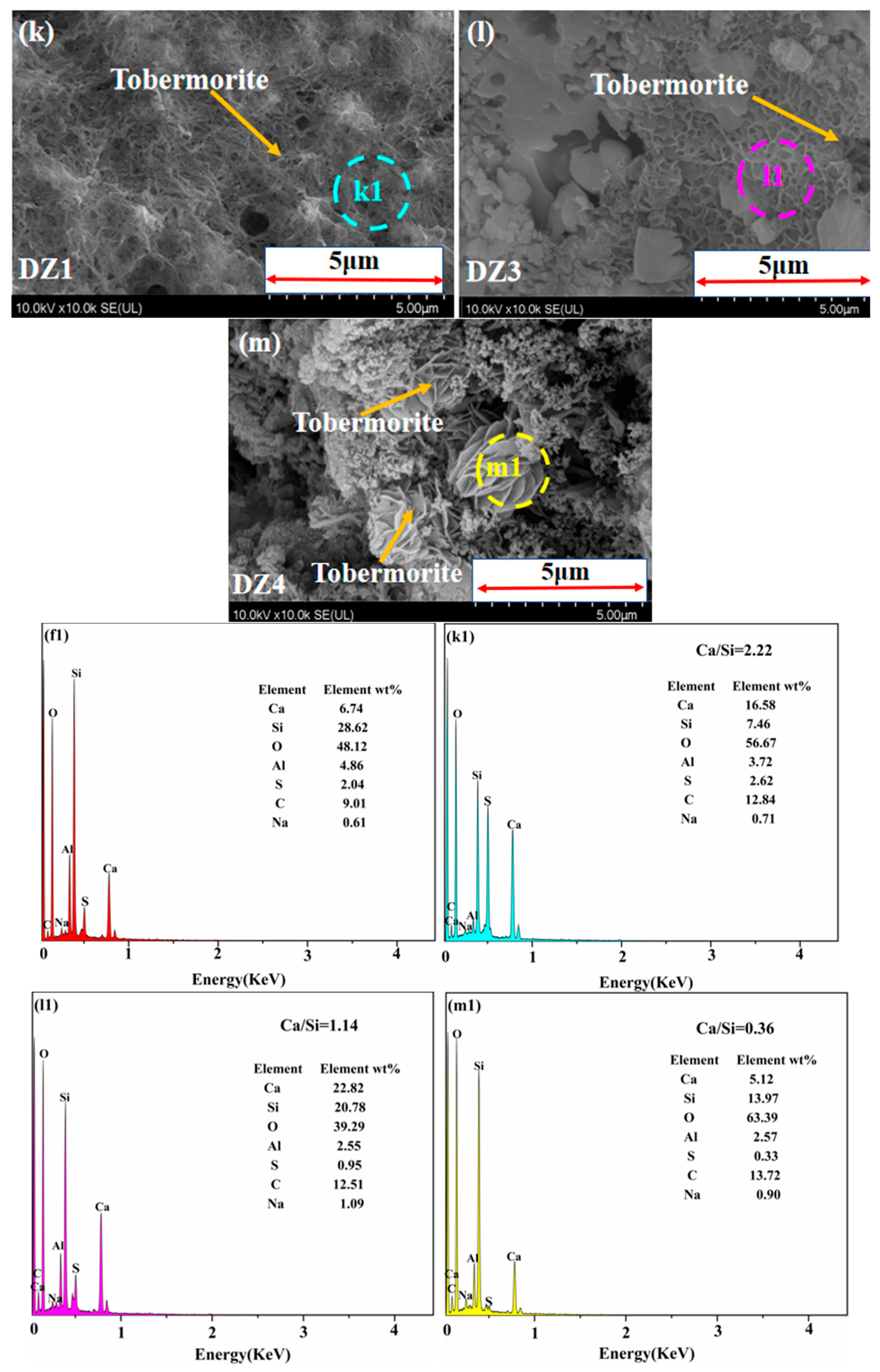 Buildings 13 03012 g010b