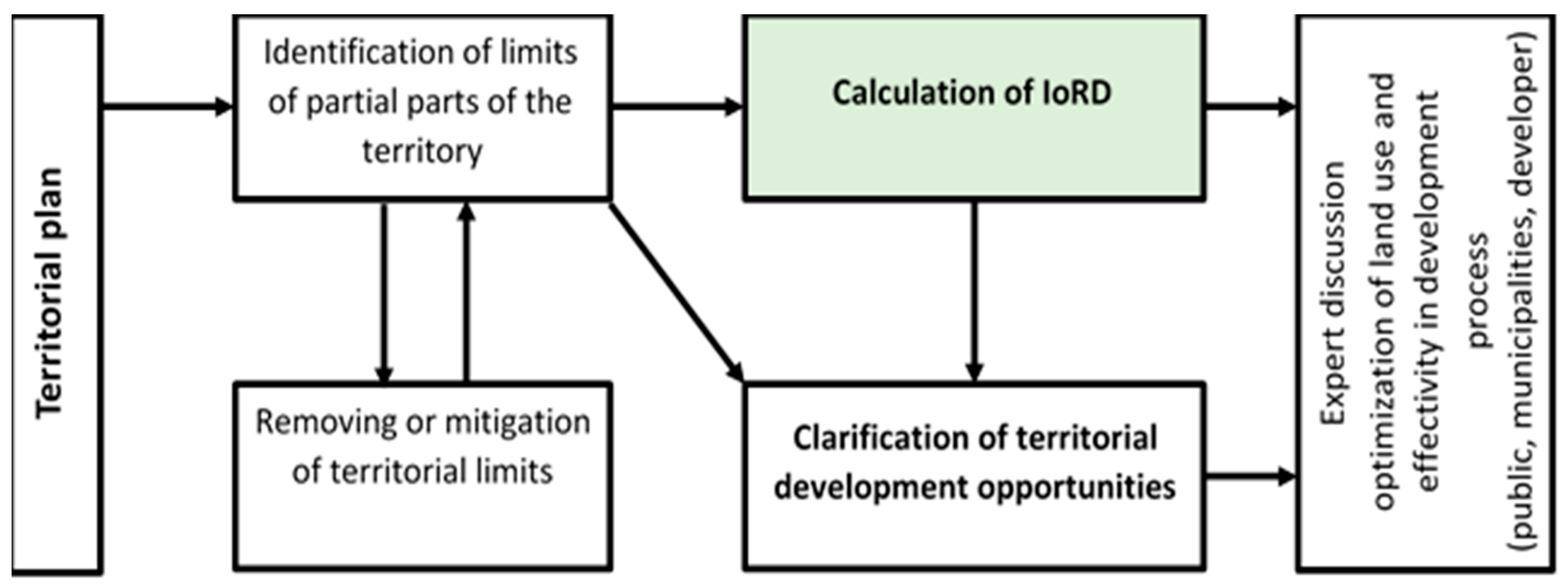 Buildings 13 03016 g001
