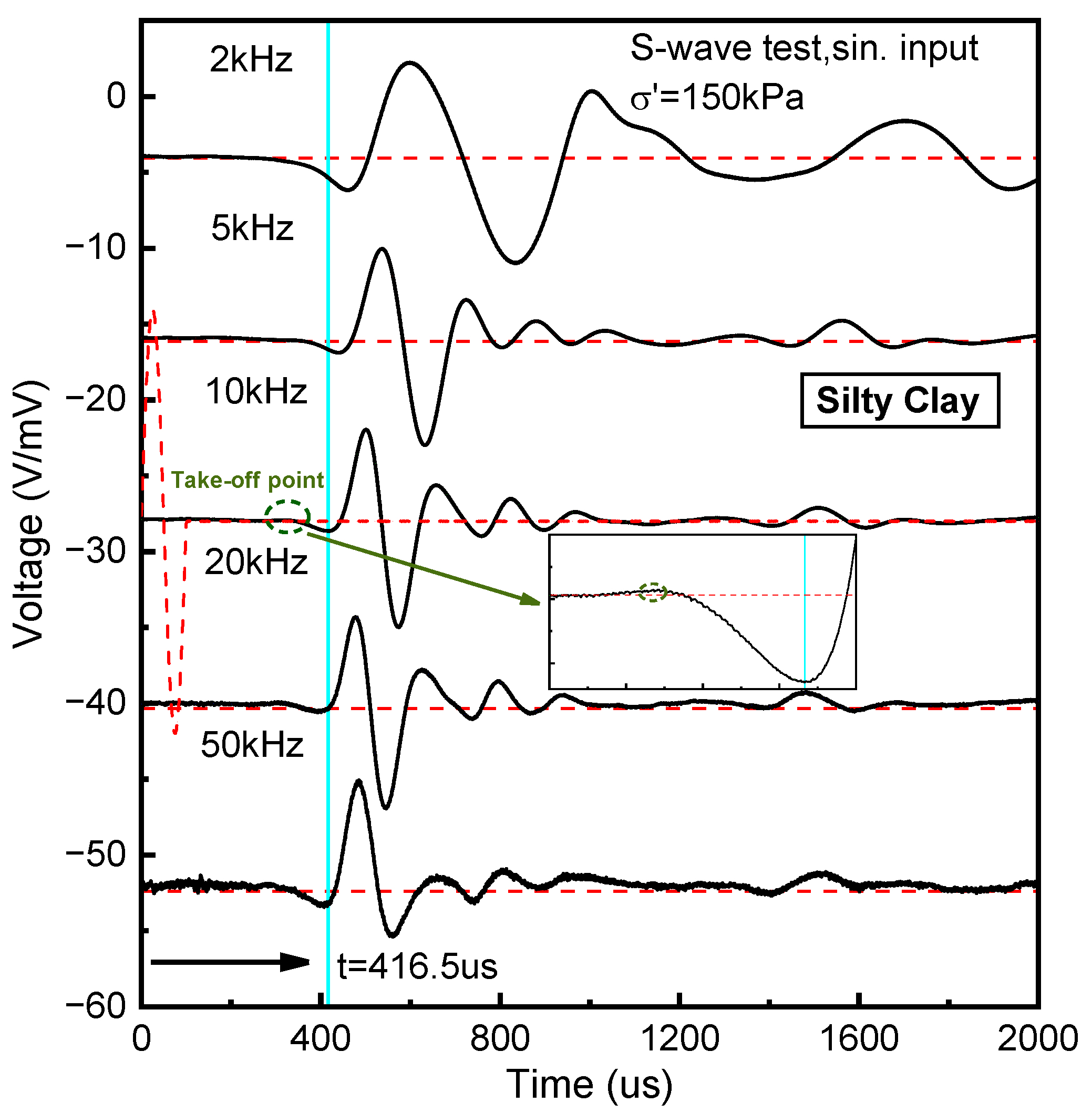 Buildings 13 03017 g006