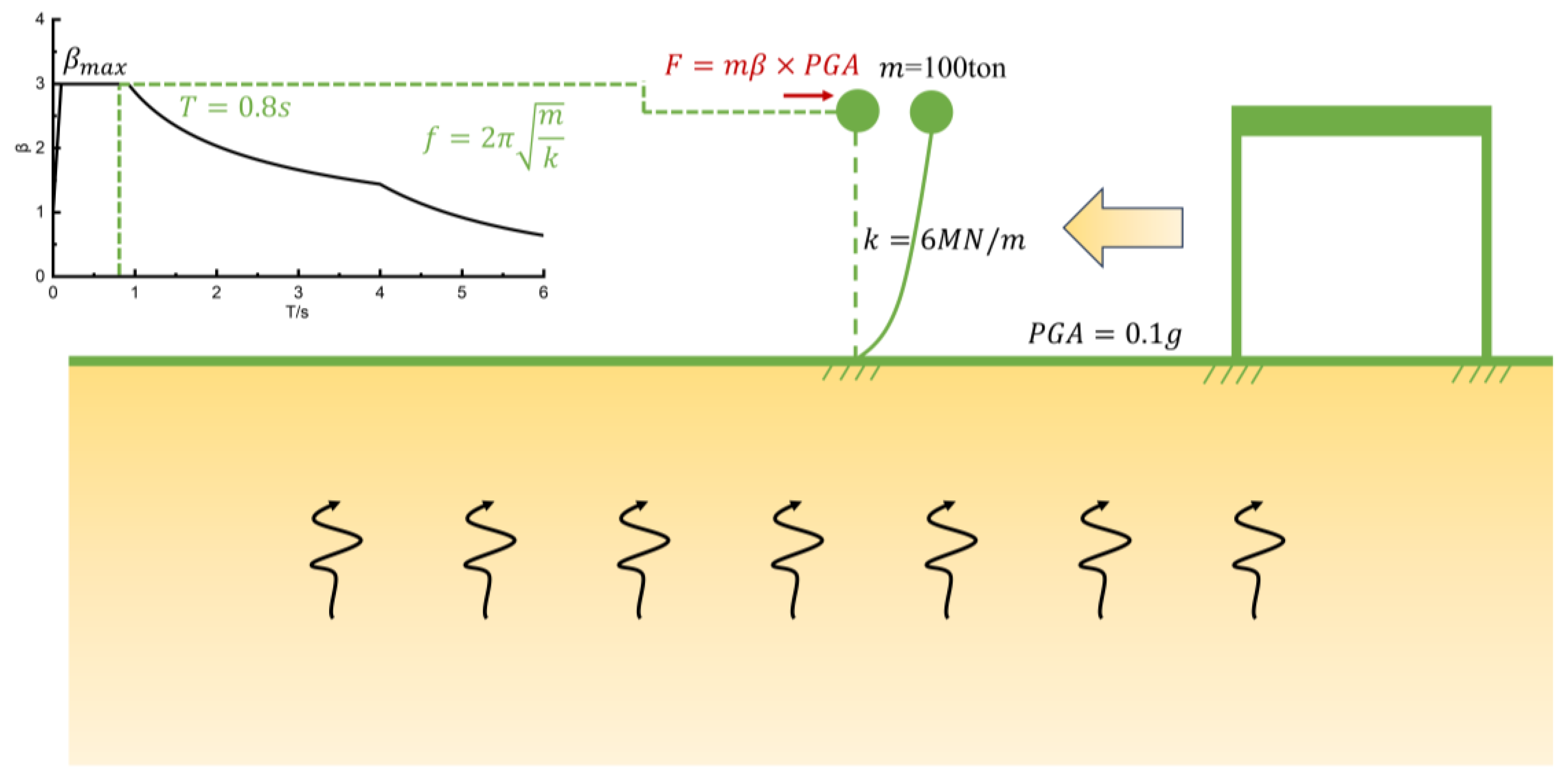 Buildings 13 03017 g014