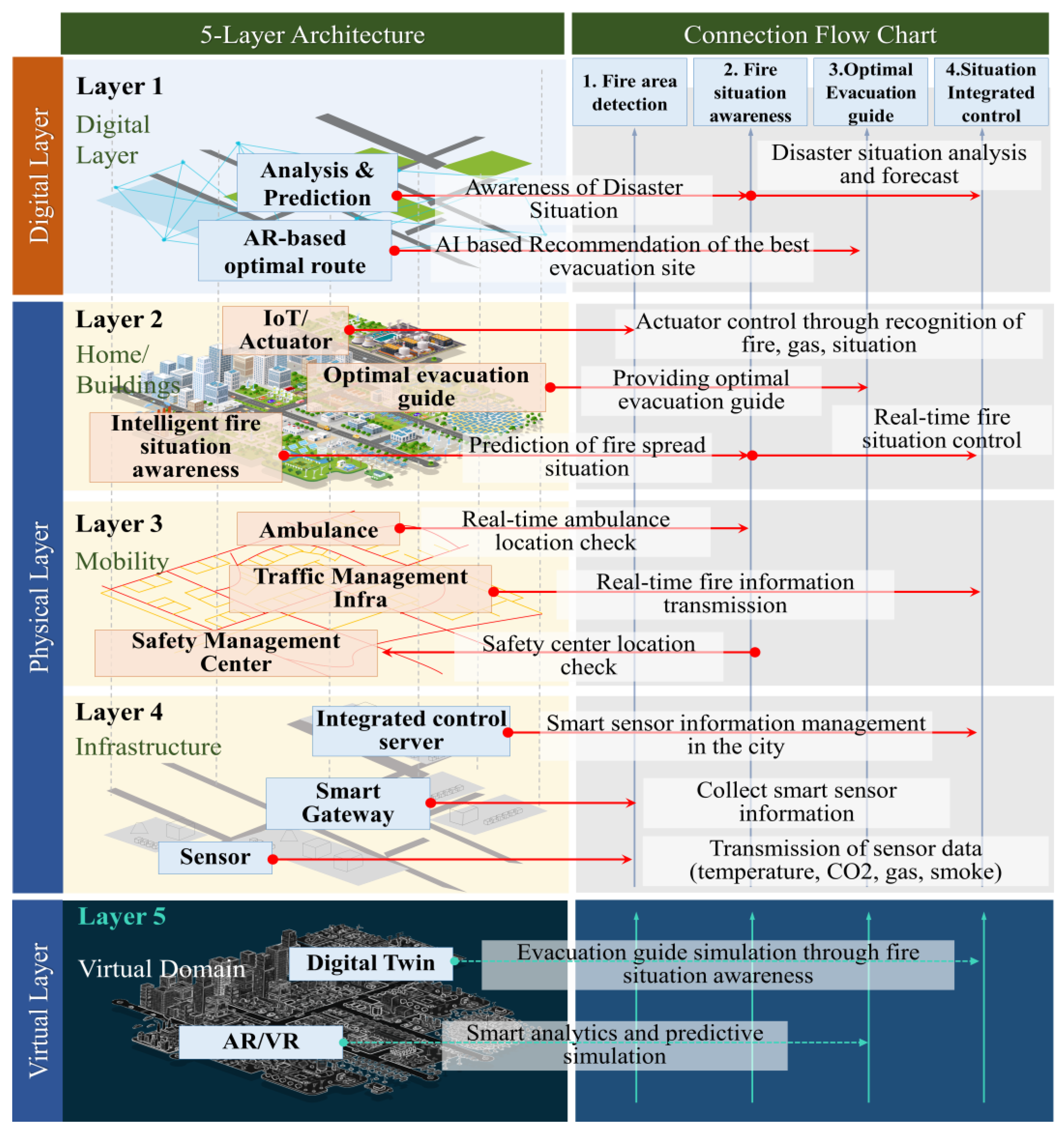 Buildings 13 03018 g002