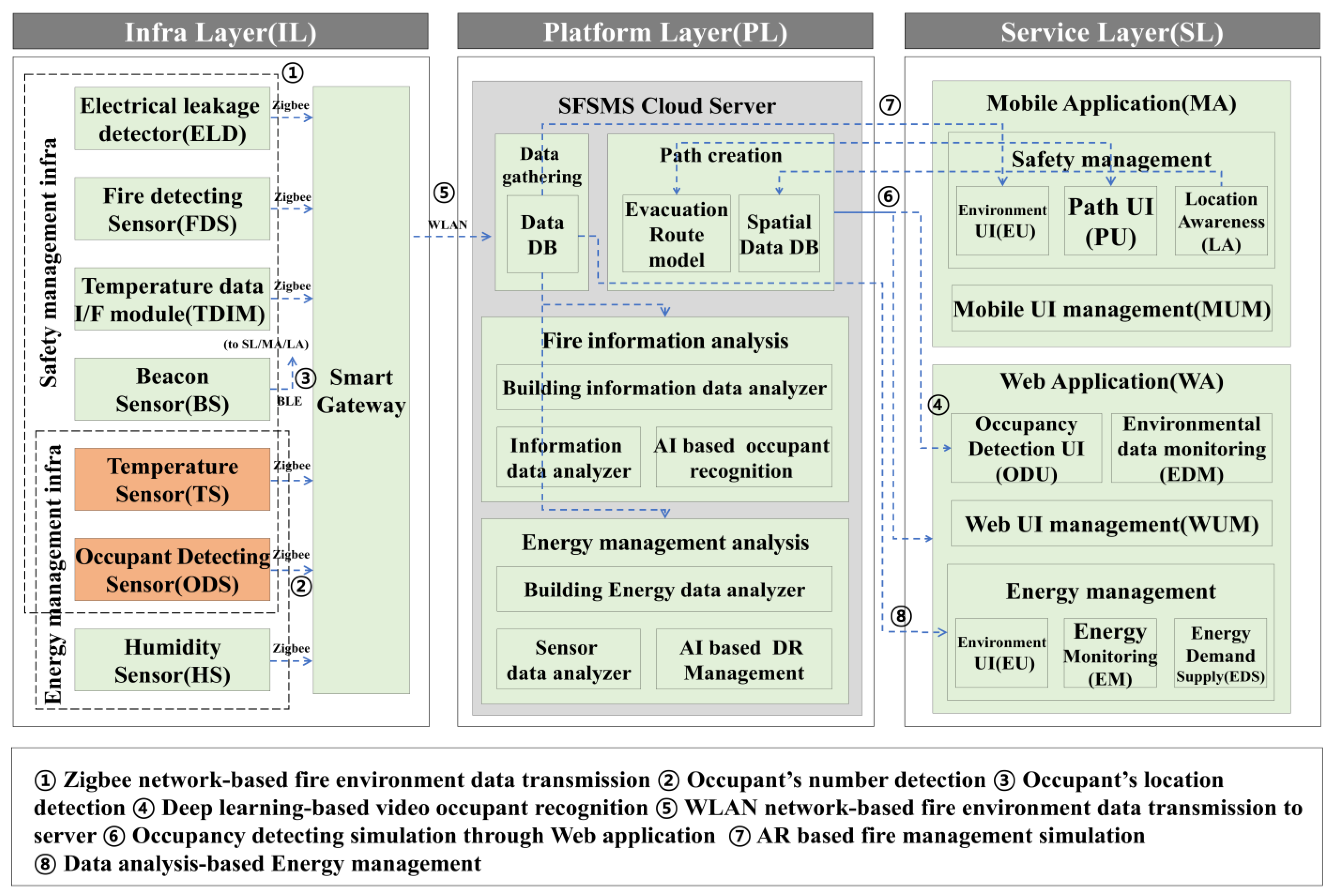 Buildings 13 03018 g003