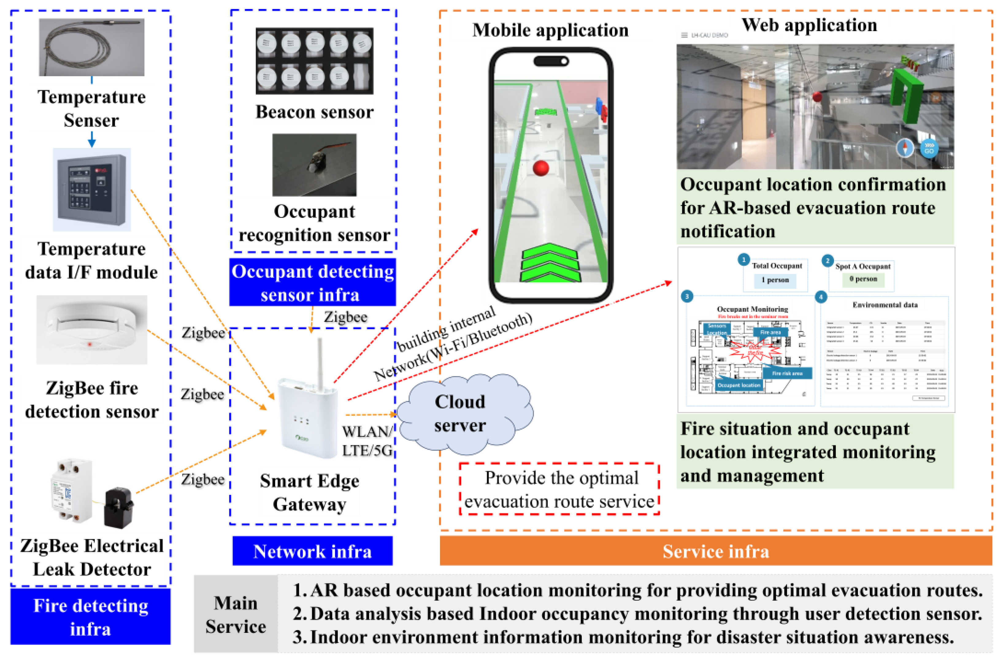 Buildings 13 03018 g005