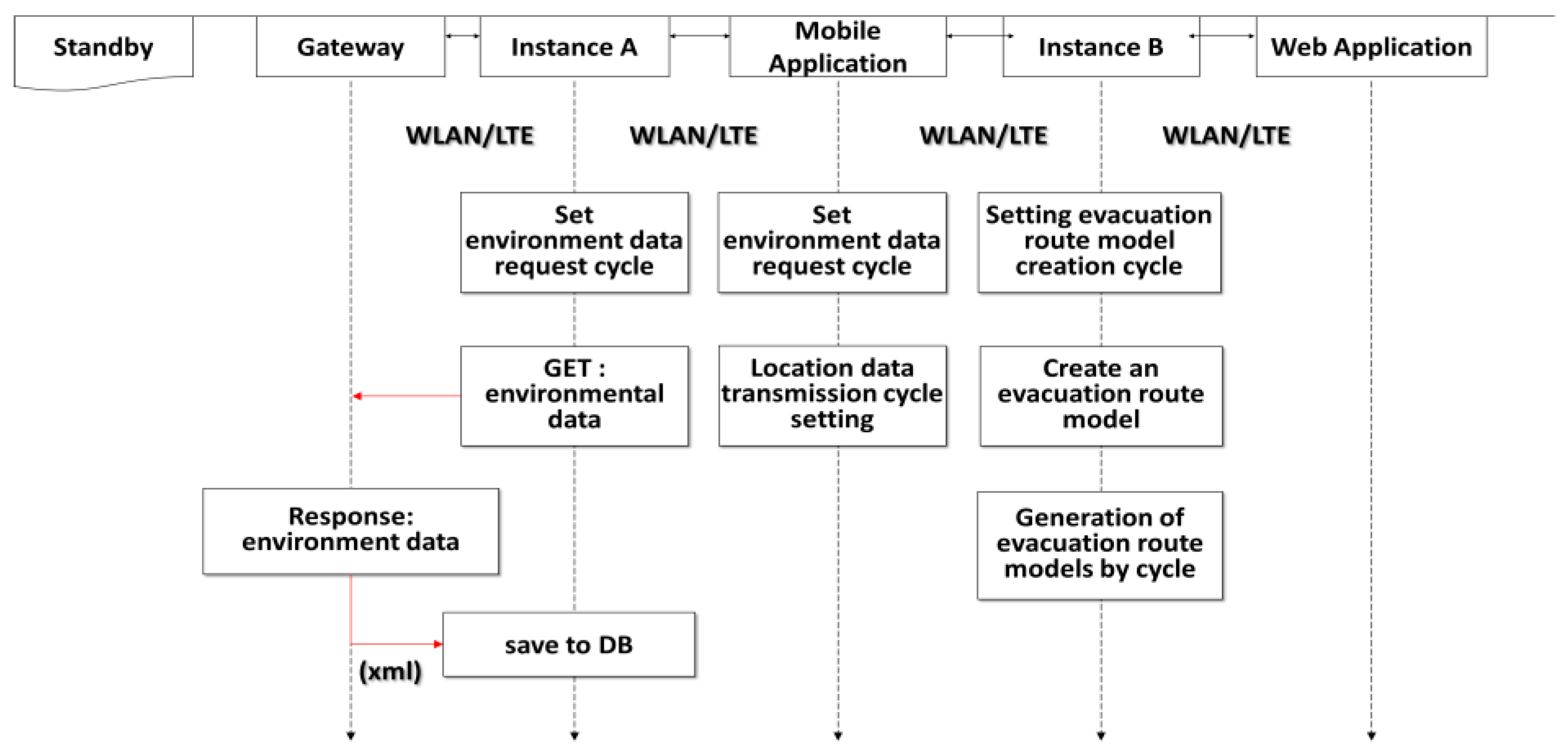 Buildings 13 03018 g009