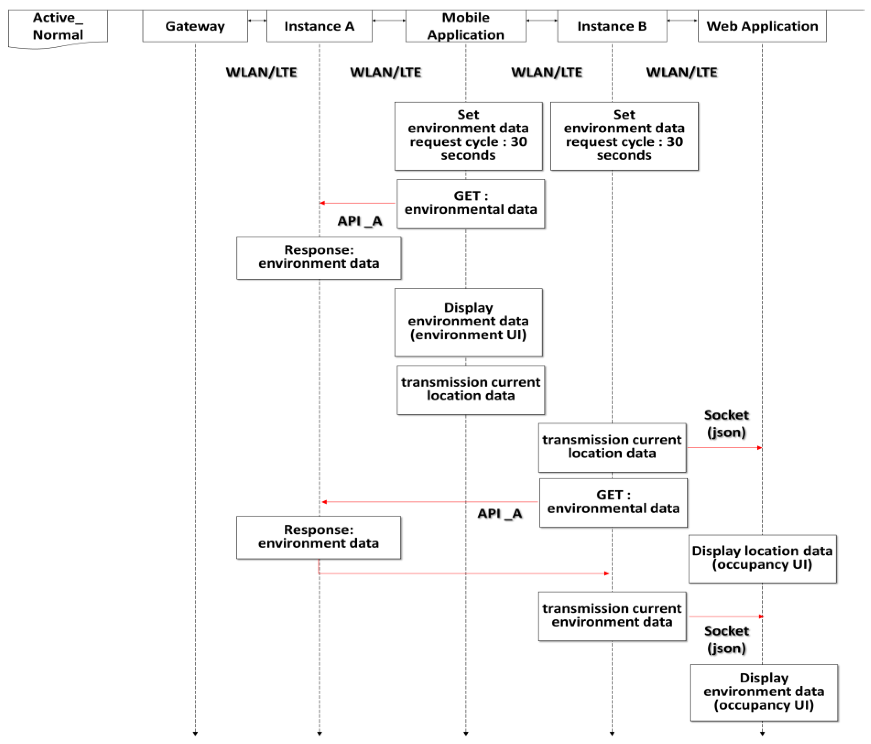 Buildings 13 03018 g010