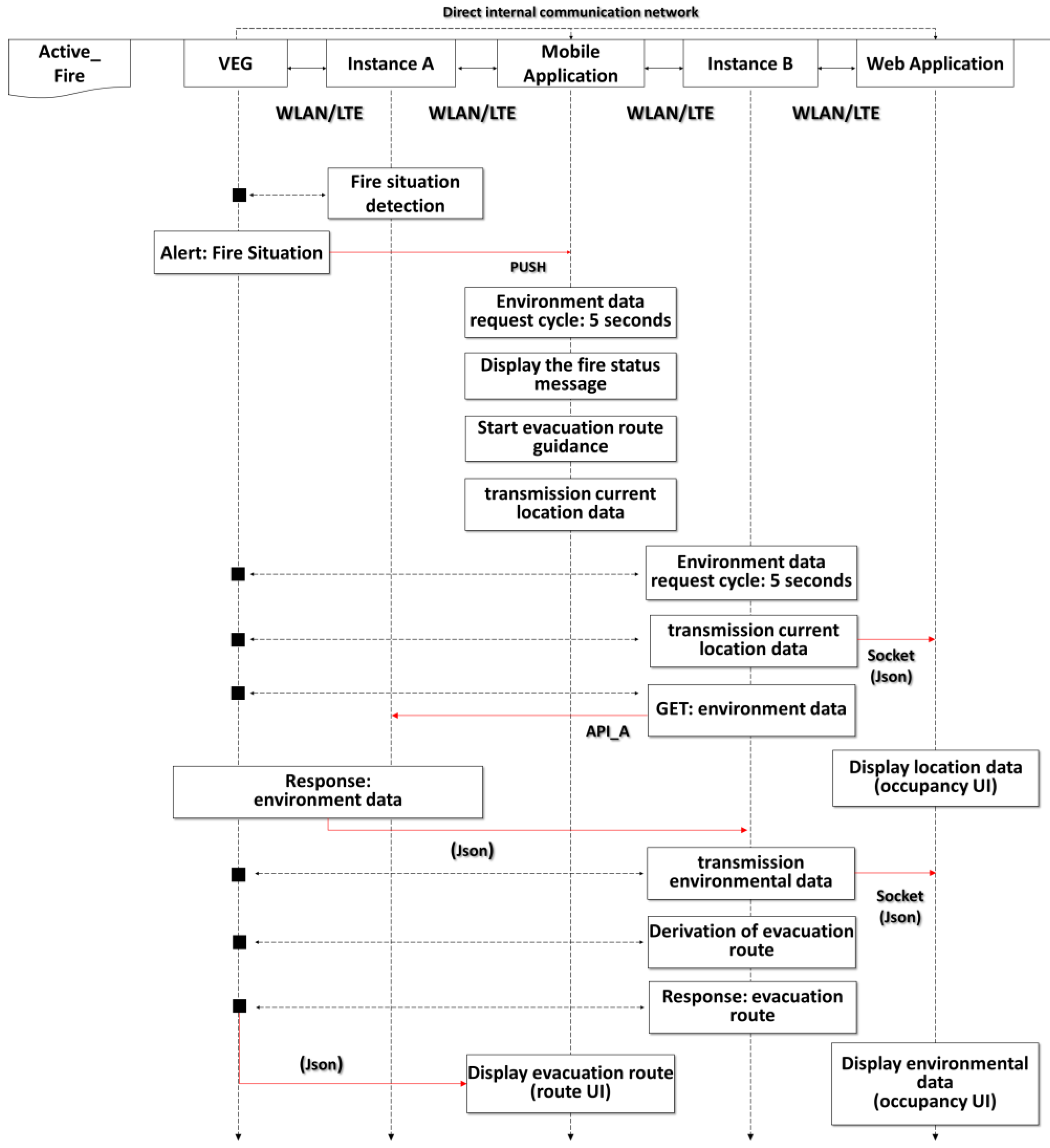 Buildings 13 03018 g011
