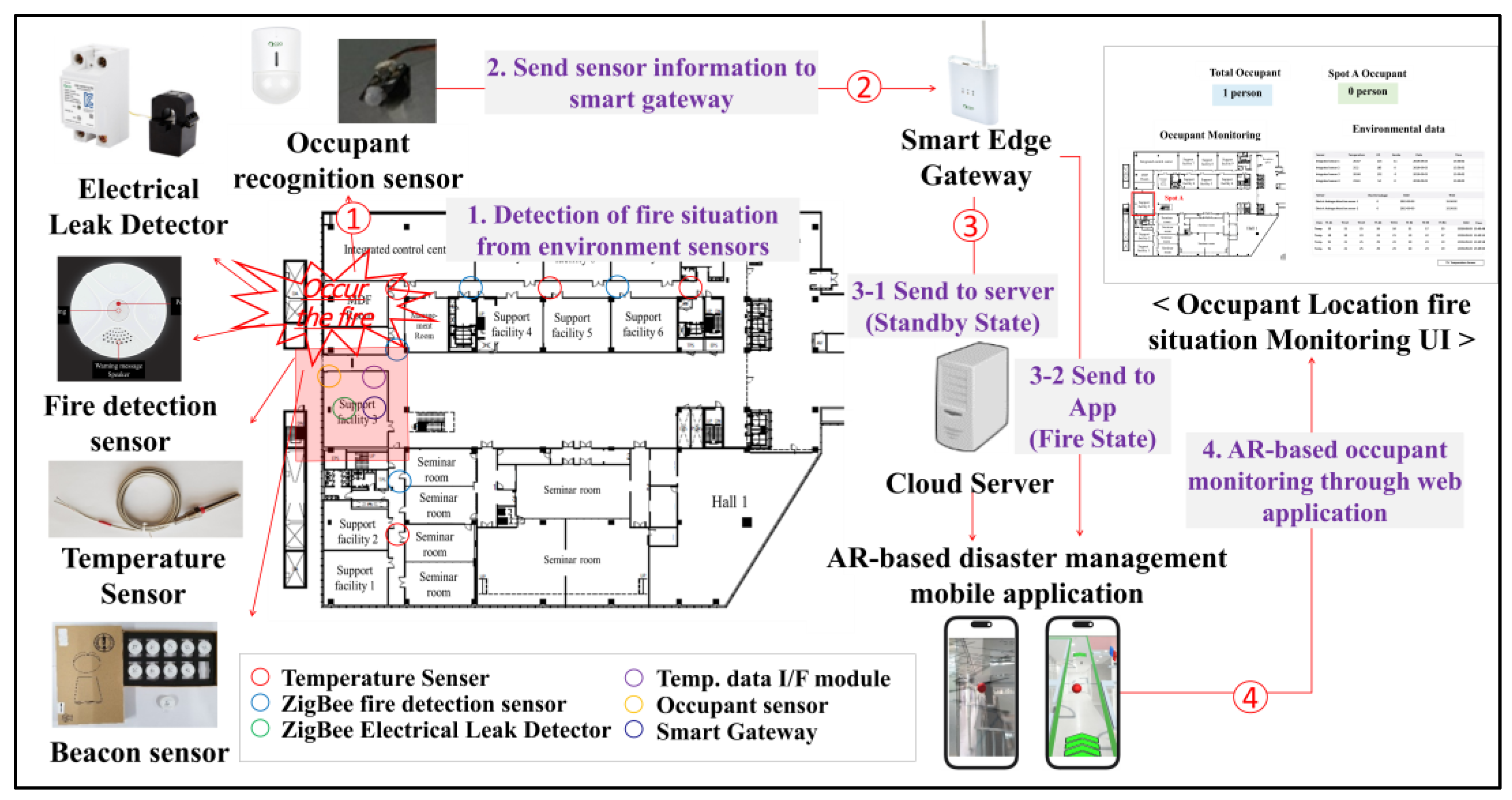 Buildings 13 03018 g013
