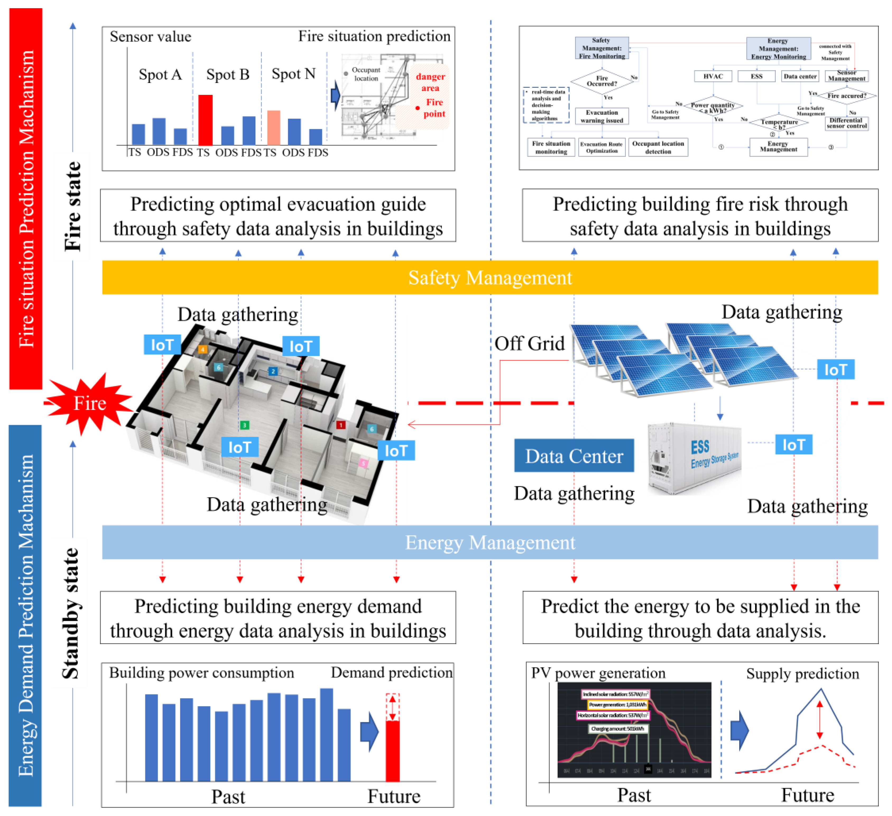 Buildings 13 03018 g015