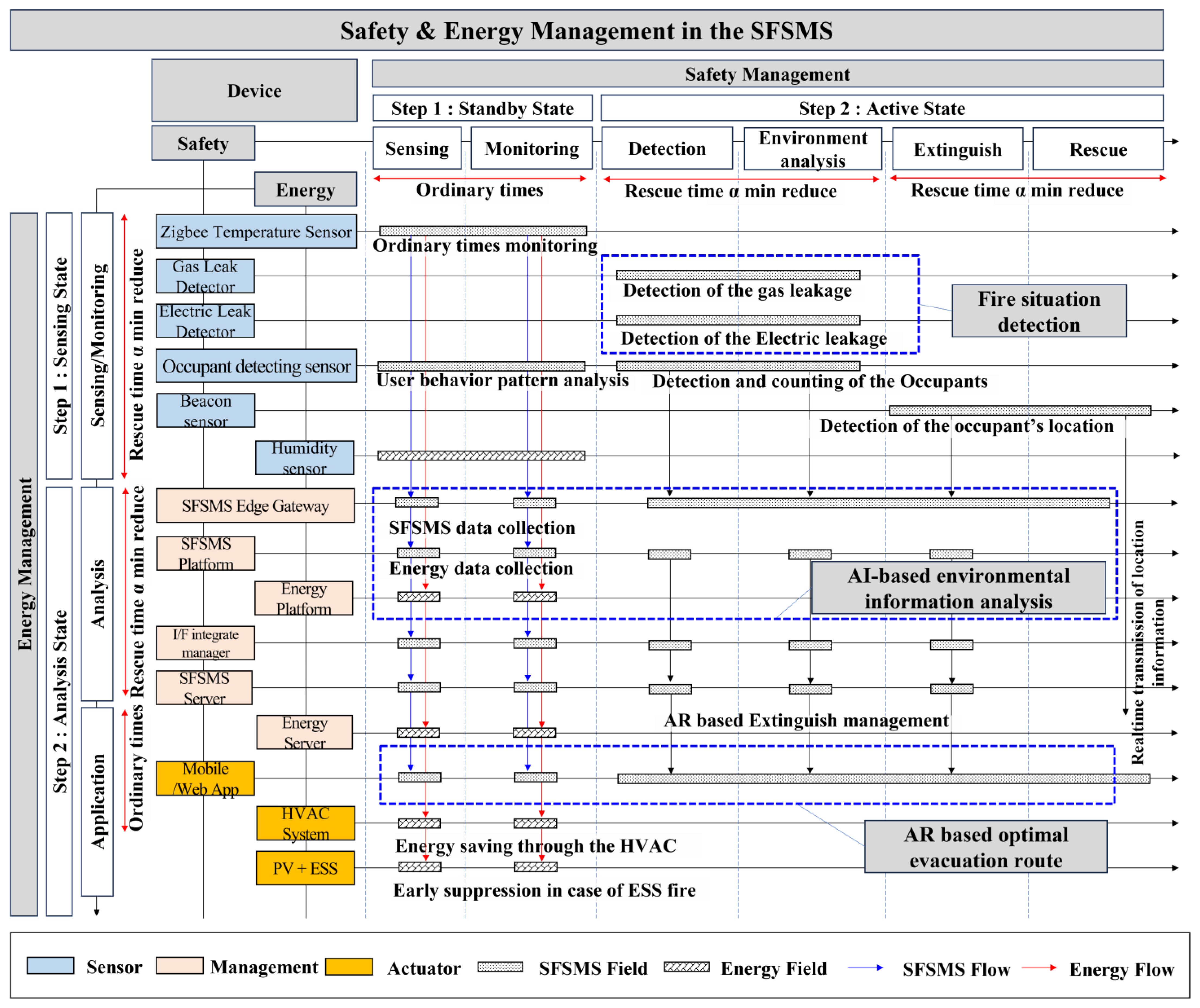 Buildings 13 03018 g016