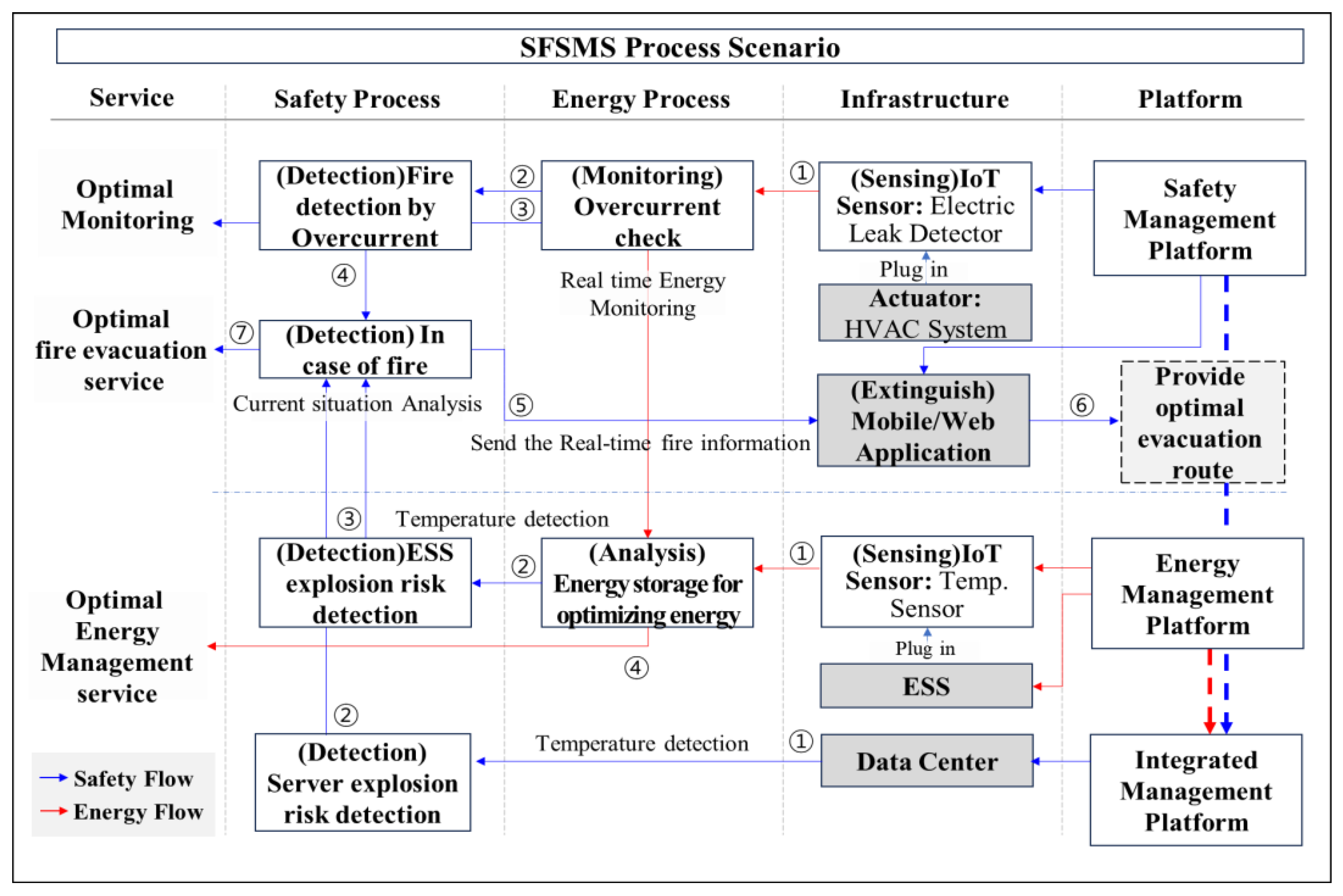 Buildings 13 03018 g017