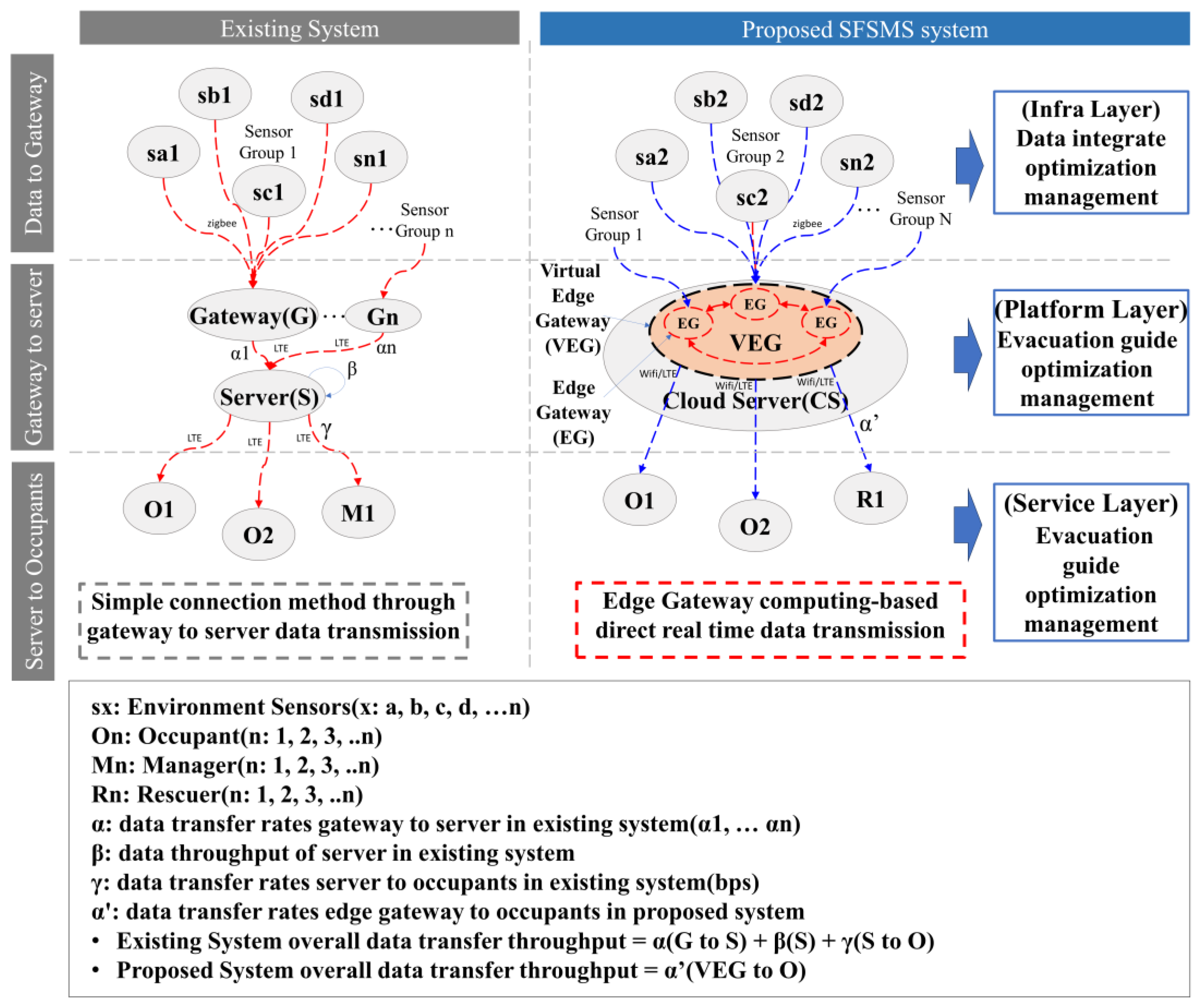 Buildings 13 03018 g020