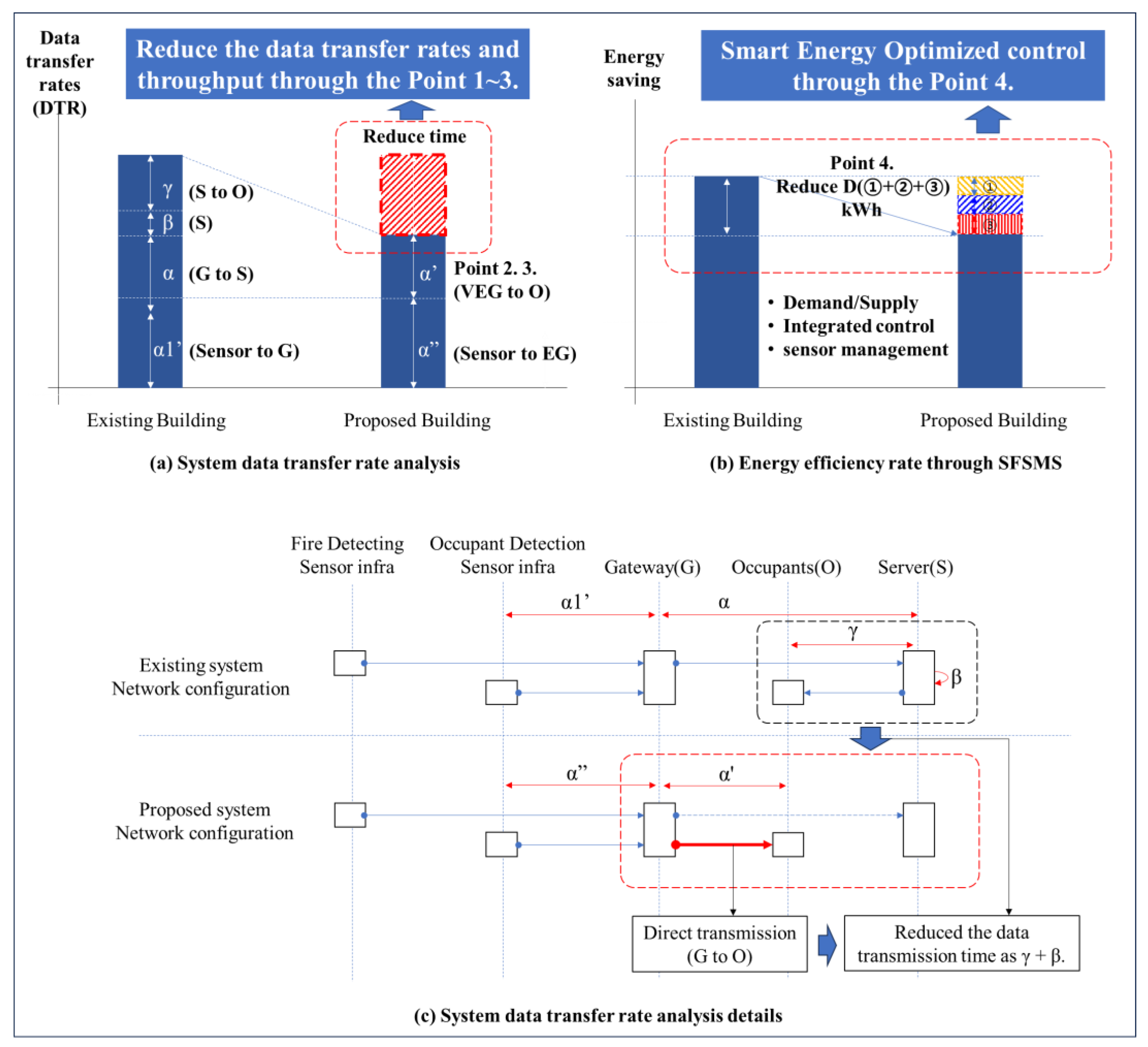 Buildings 13 03018 g022