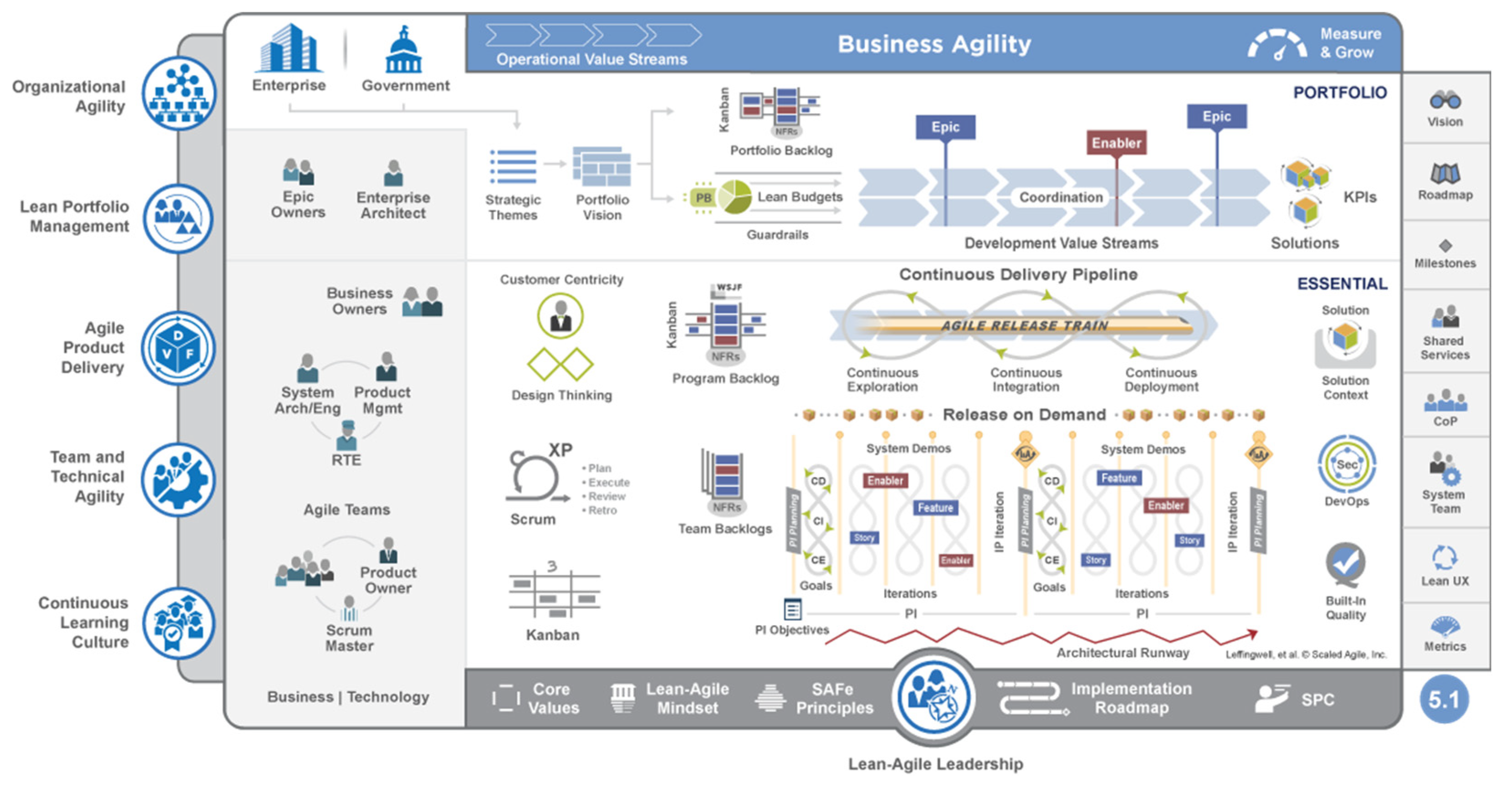 Buildings 13 03019 g003