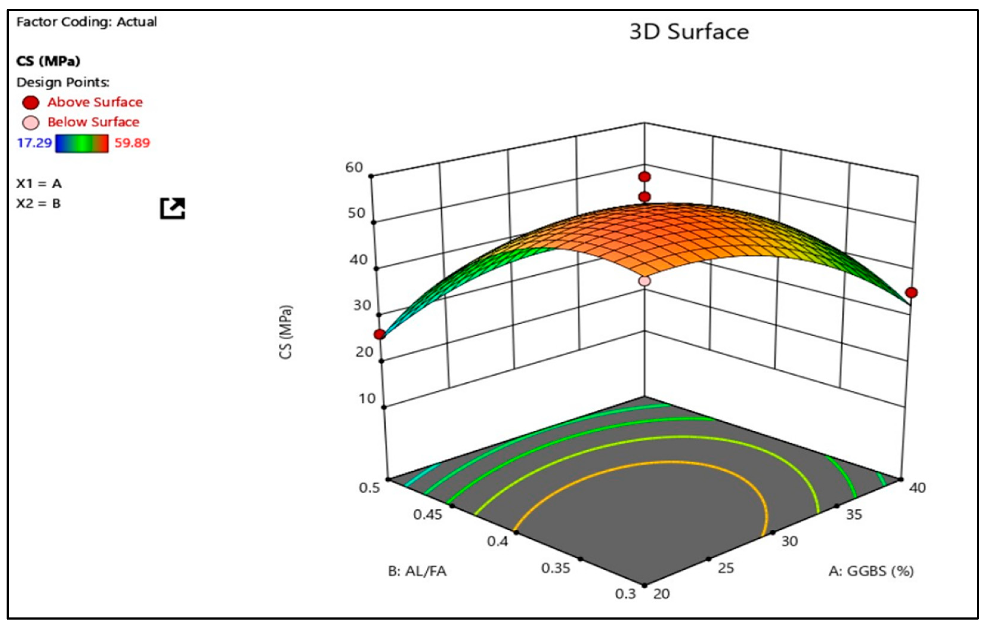 Buildings 13 03020 g007