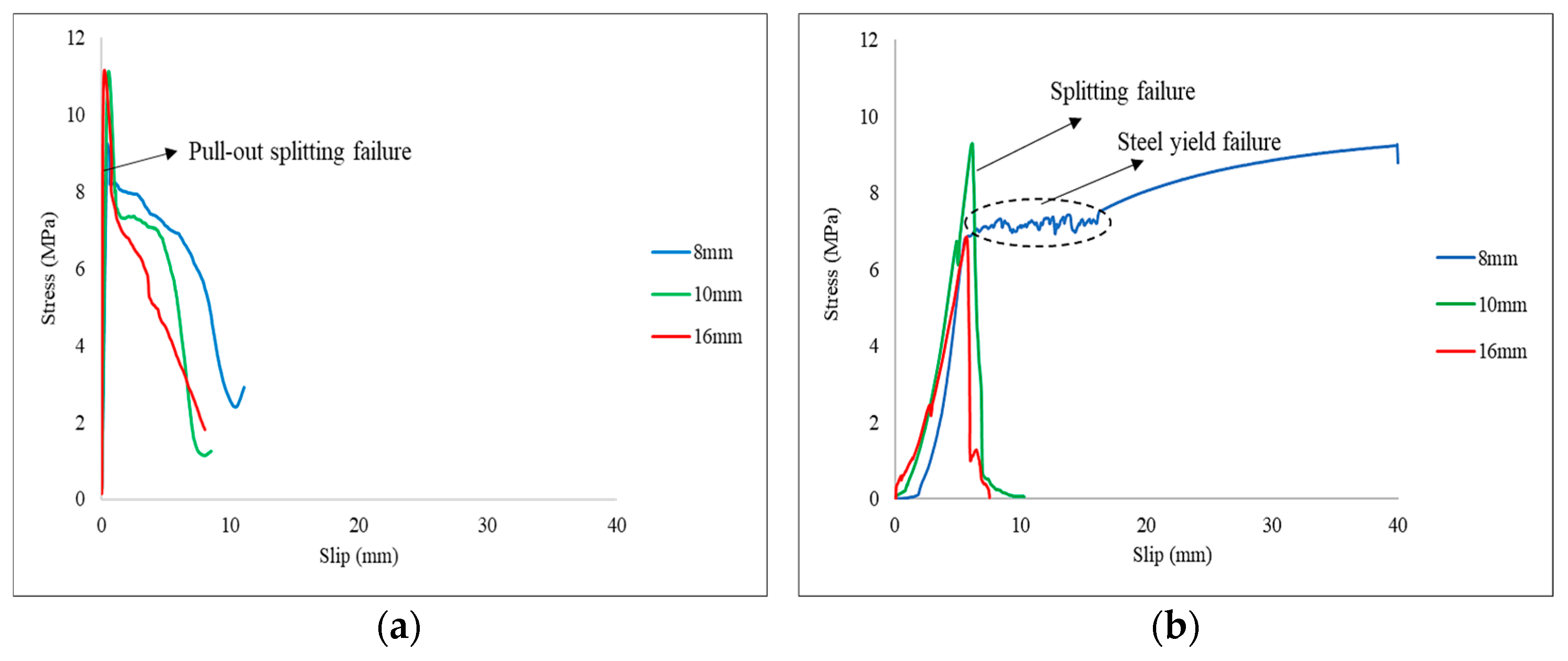 Buildings 13 03020 g019