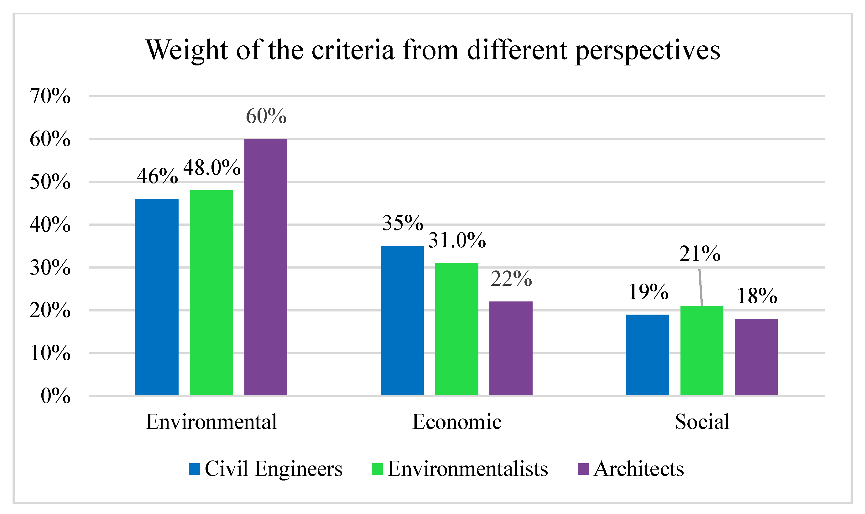 Buildings 13 03021 g008