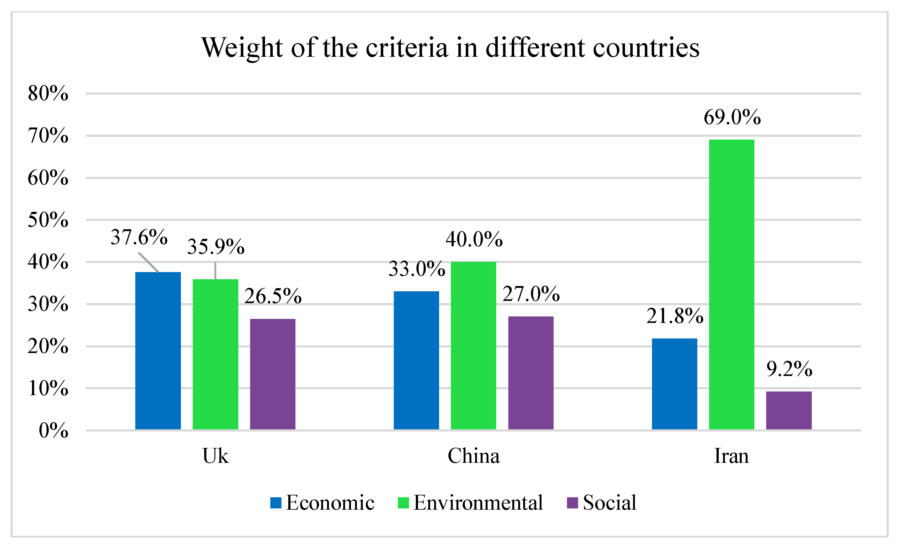 Buildings 13 03021 g009