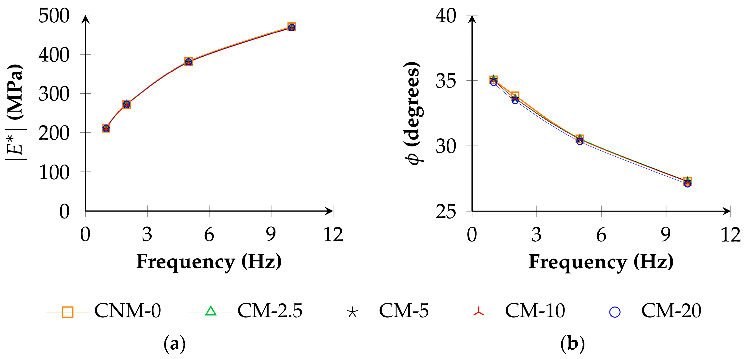 Buildings 13 03023 g008
