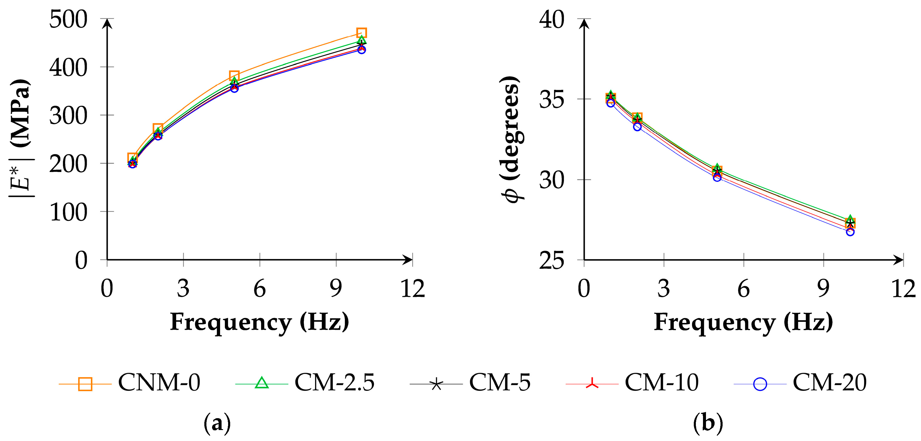 Buildings 13 03023 g009