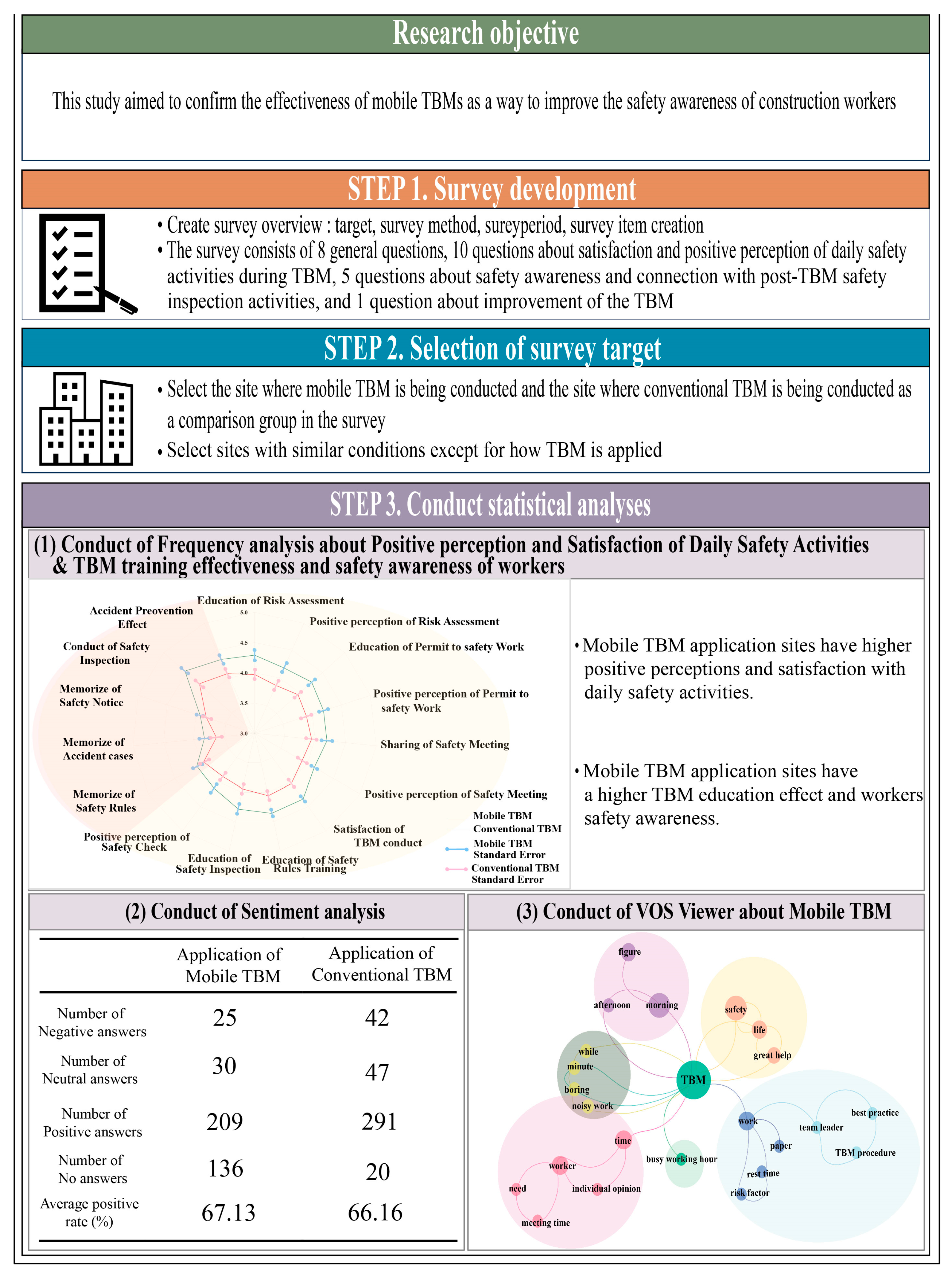 Buildings 13 03024 g002